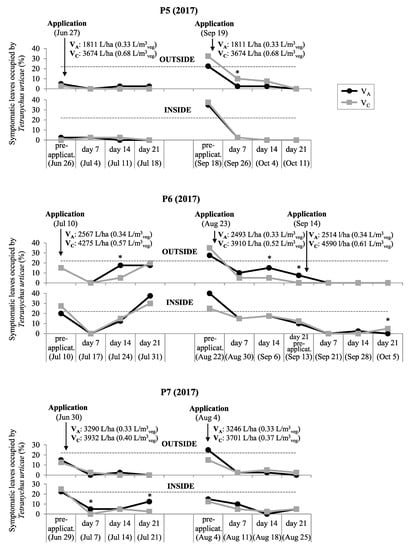 Agronomy 10 00032 g0a2c