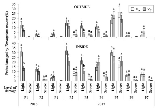 Agronomy 10 00032 g0a3