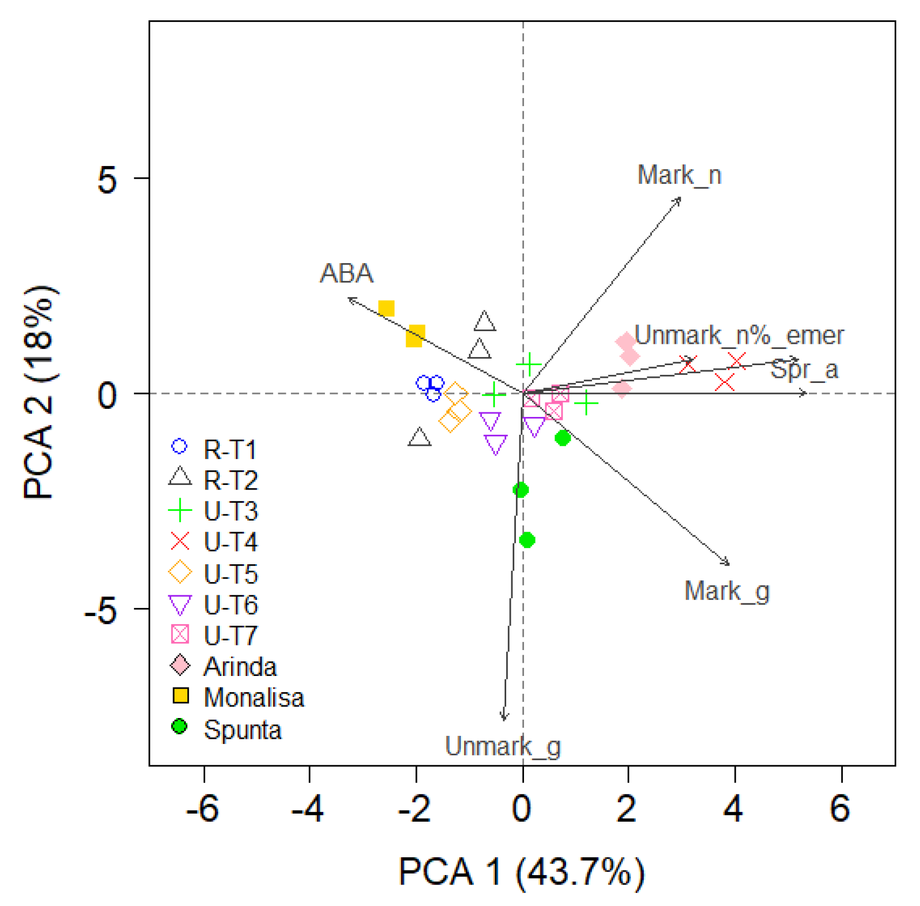 Agronomy 10 00033 g002