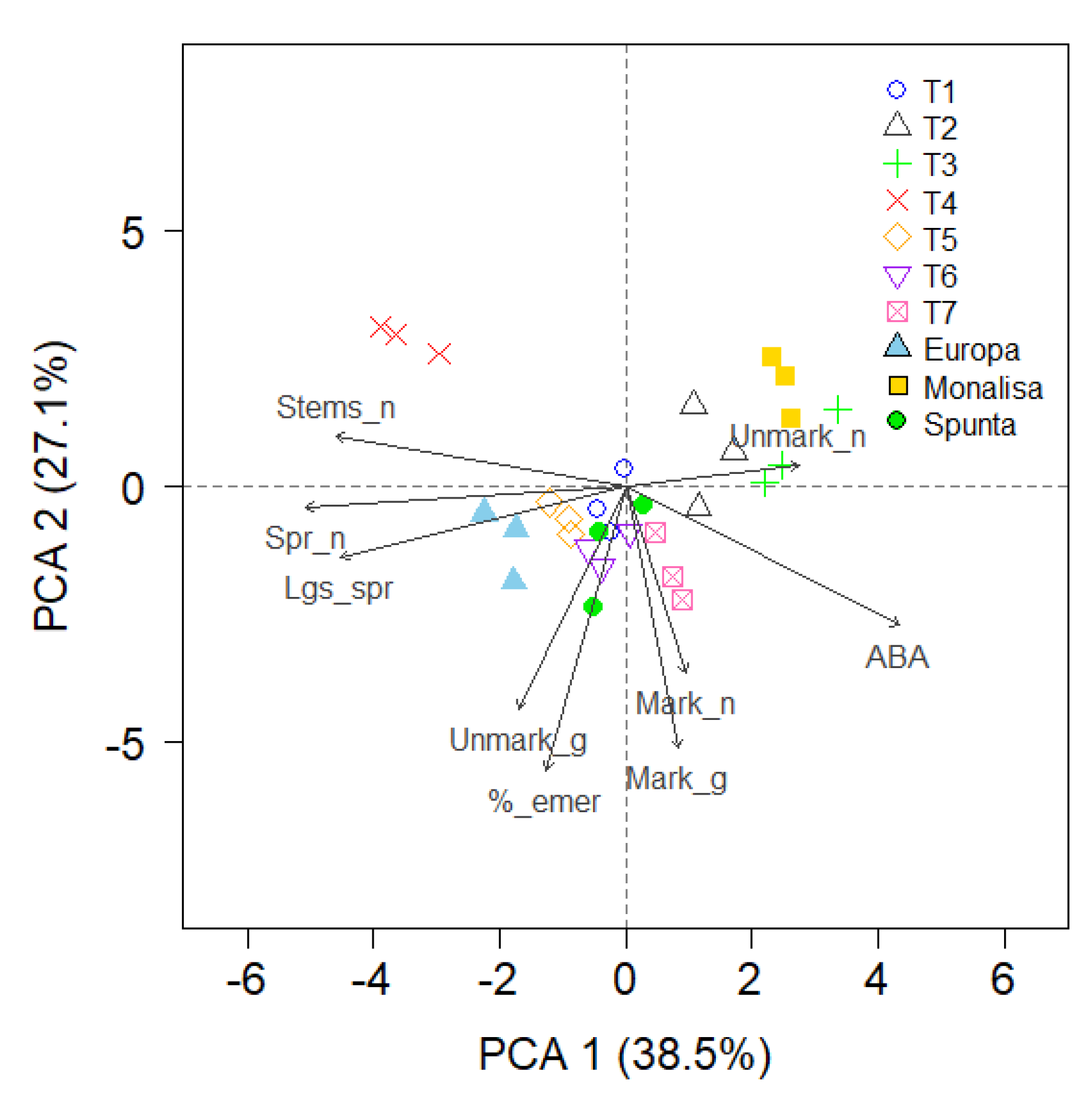 Agronomy 10 00033 g003
