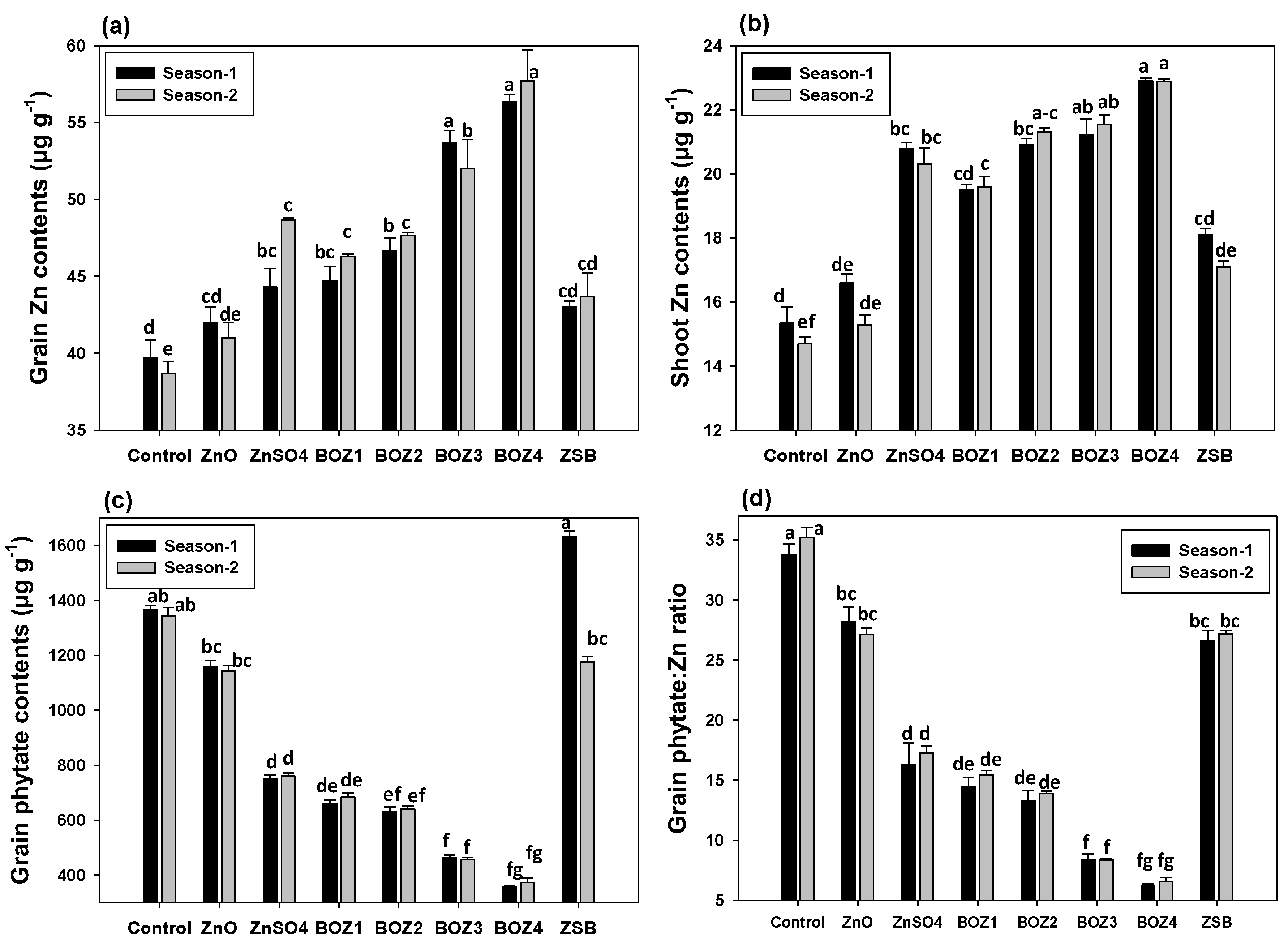 Agronomy 10 00039 g001