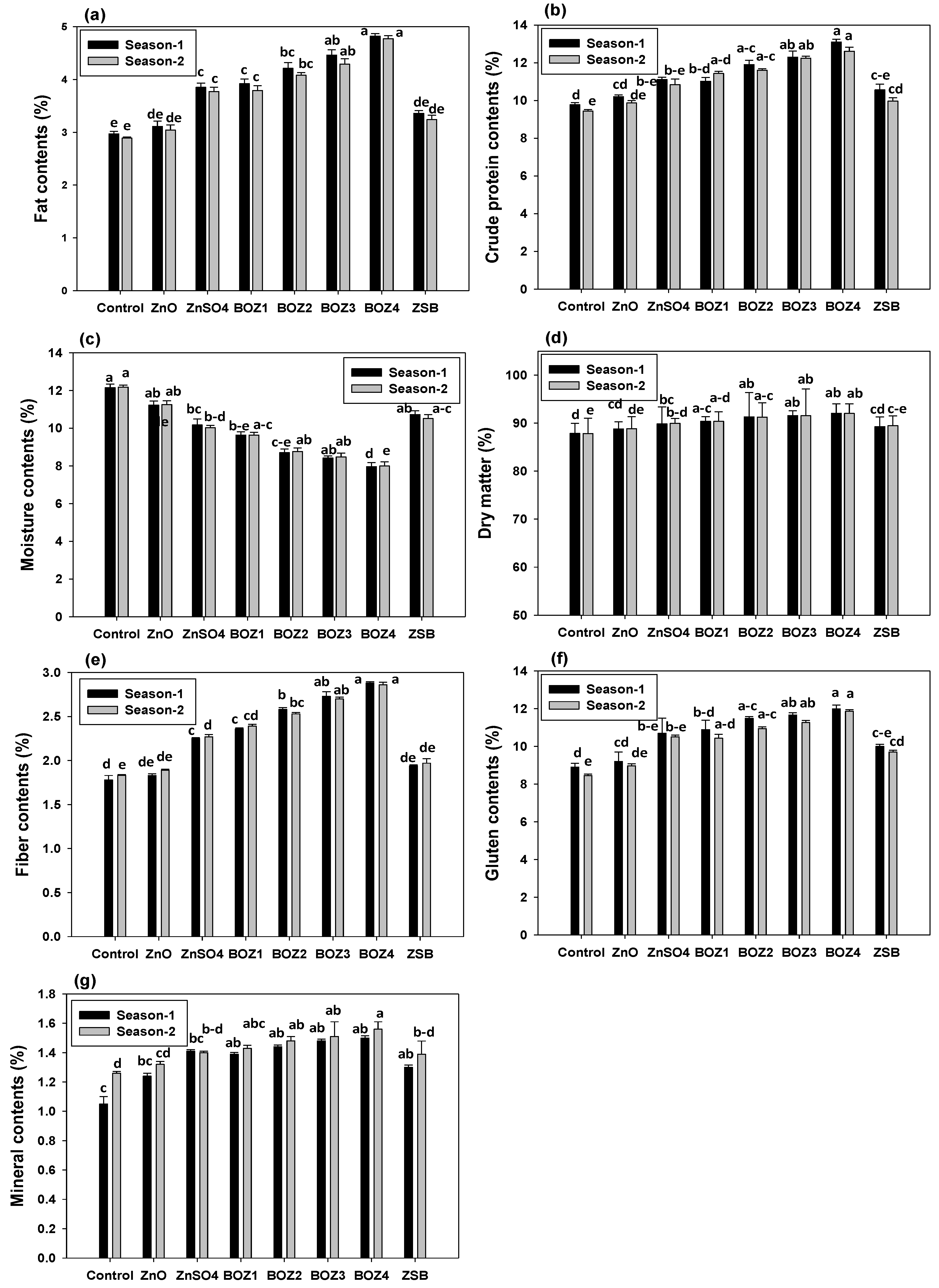 Agronomy 10 00039 g002