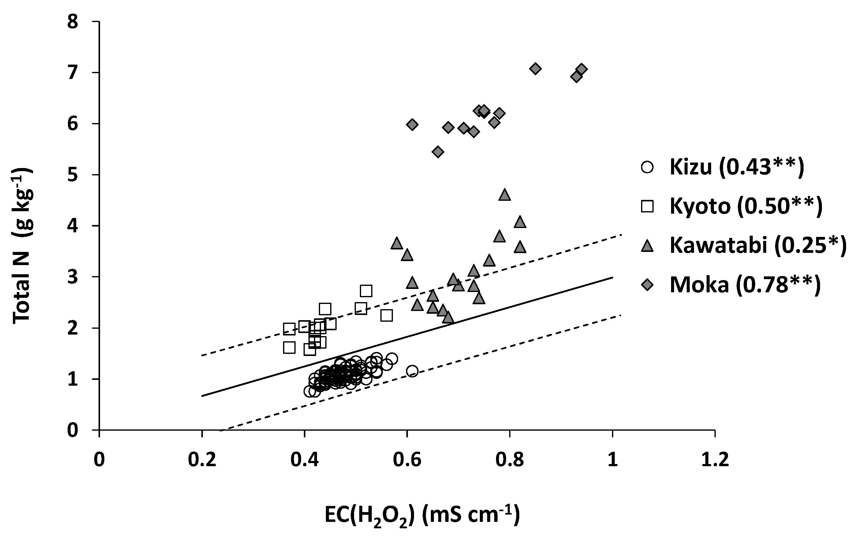 Agronomy 10 00040 g004