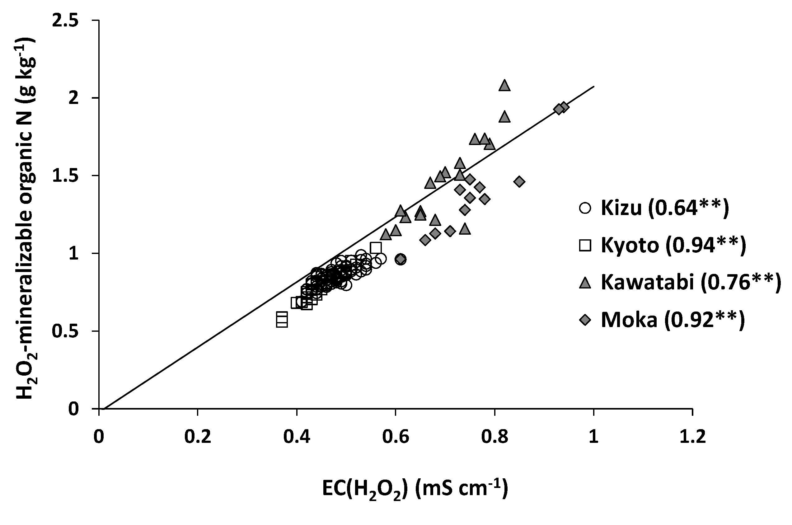 Agronomy 10 00040 g005