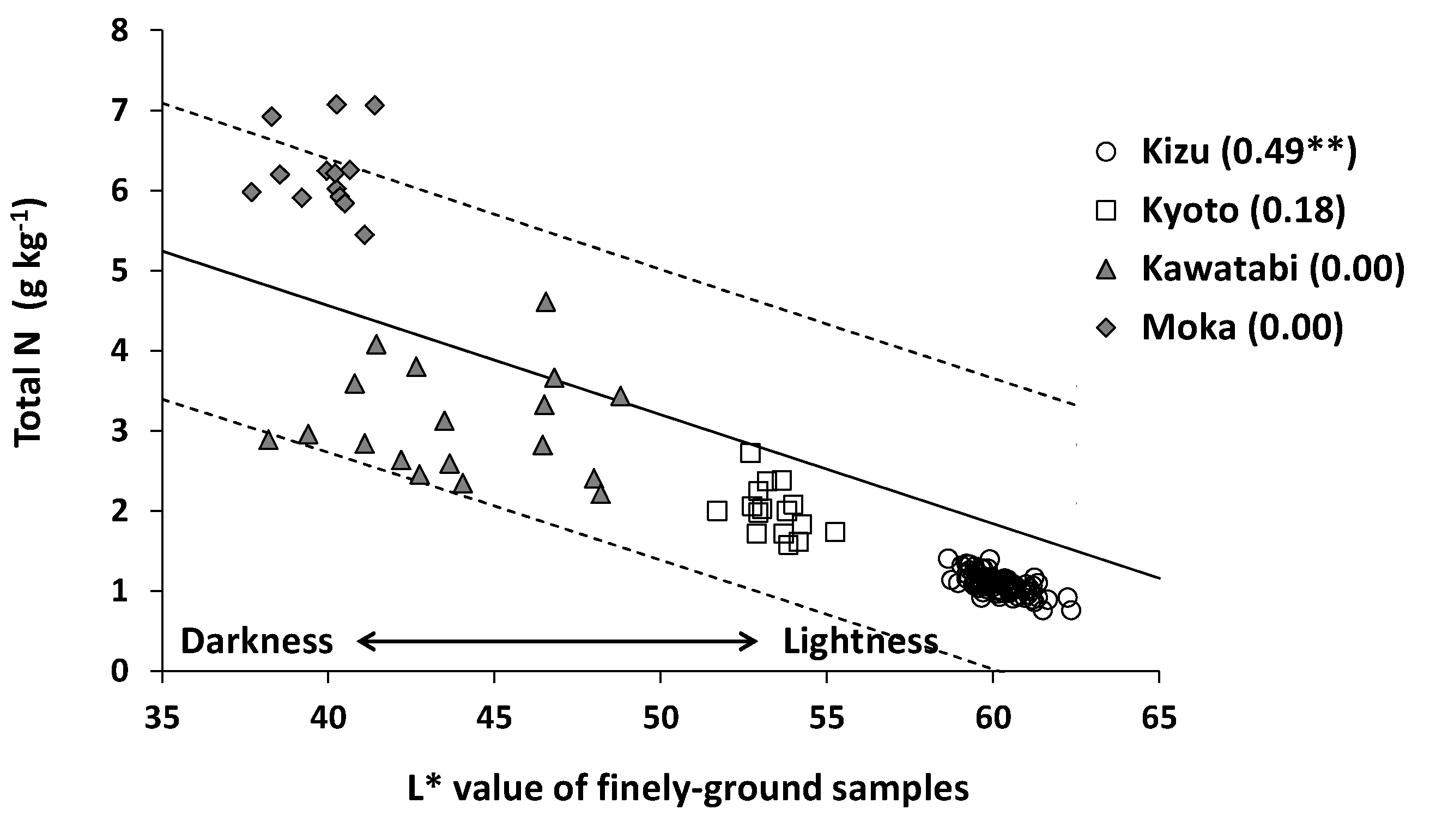 Agronomy 10 00040 g007