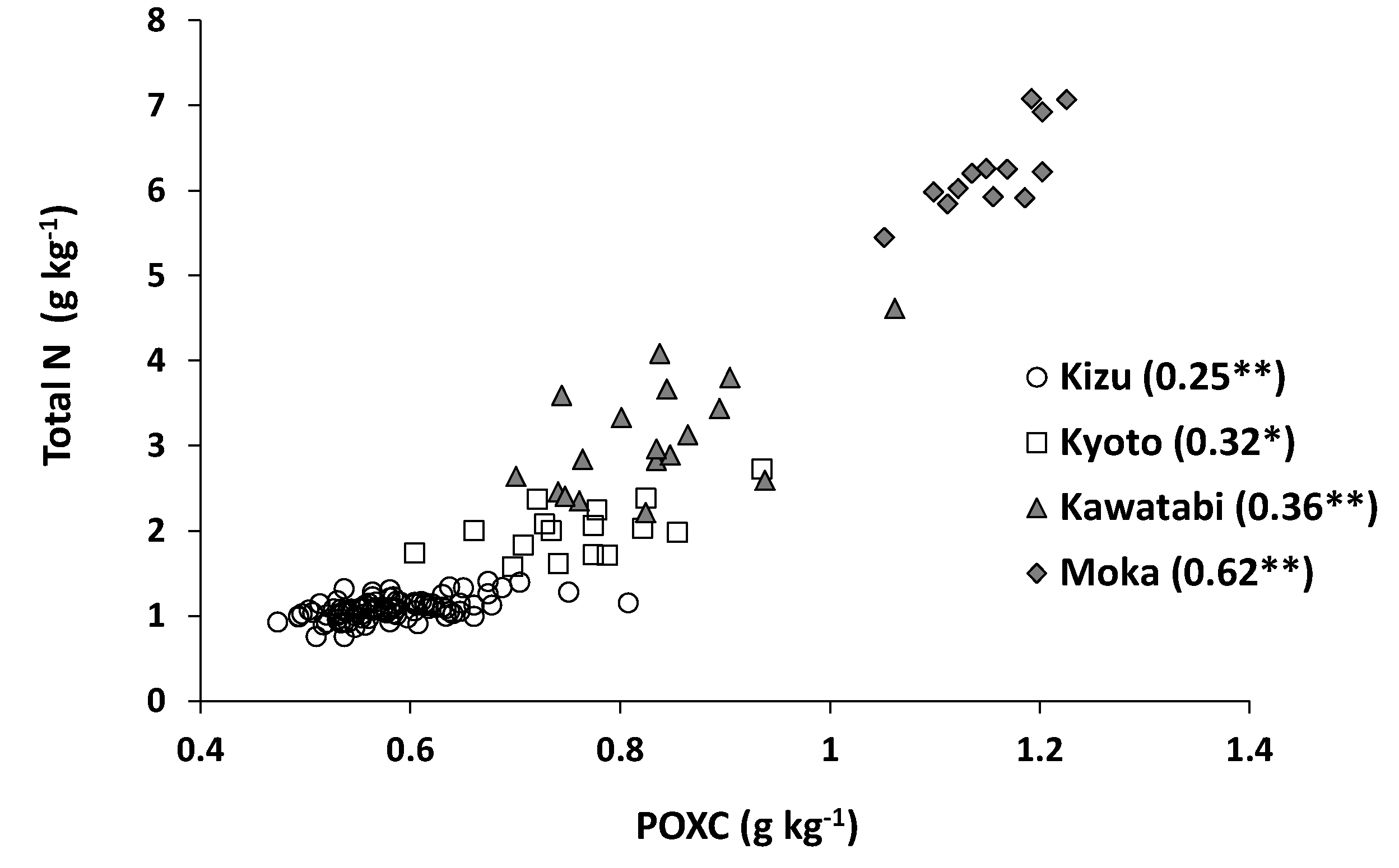Agronomy 10 00040 g008