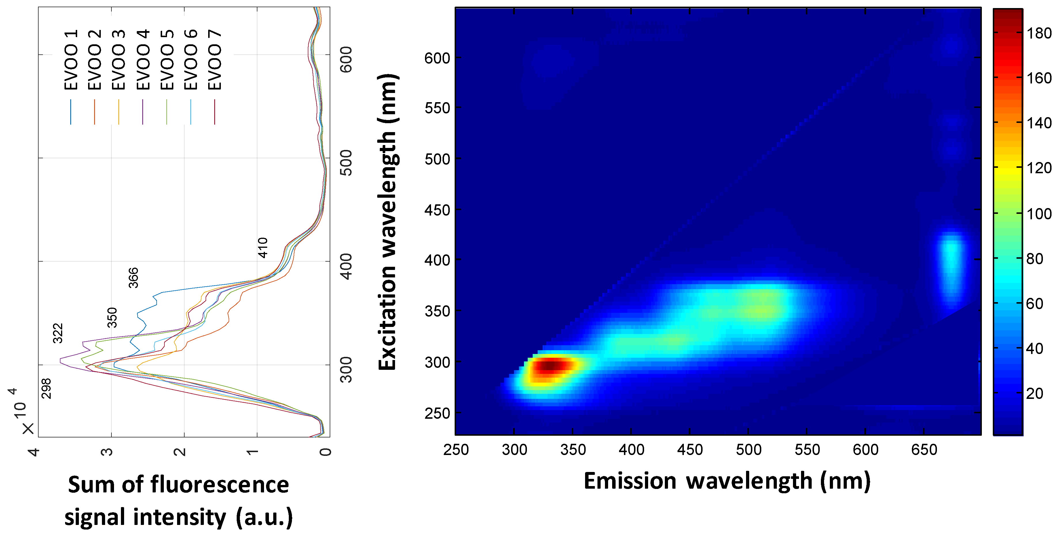 Agronomy 10 00041 g002