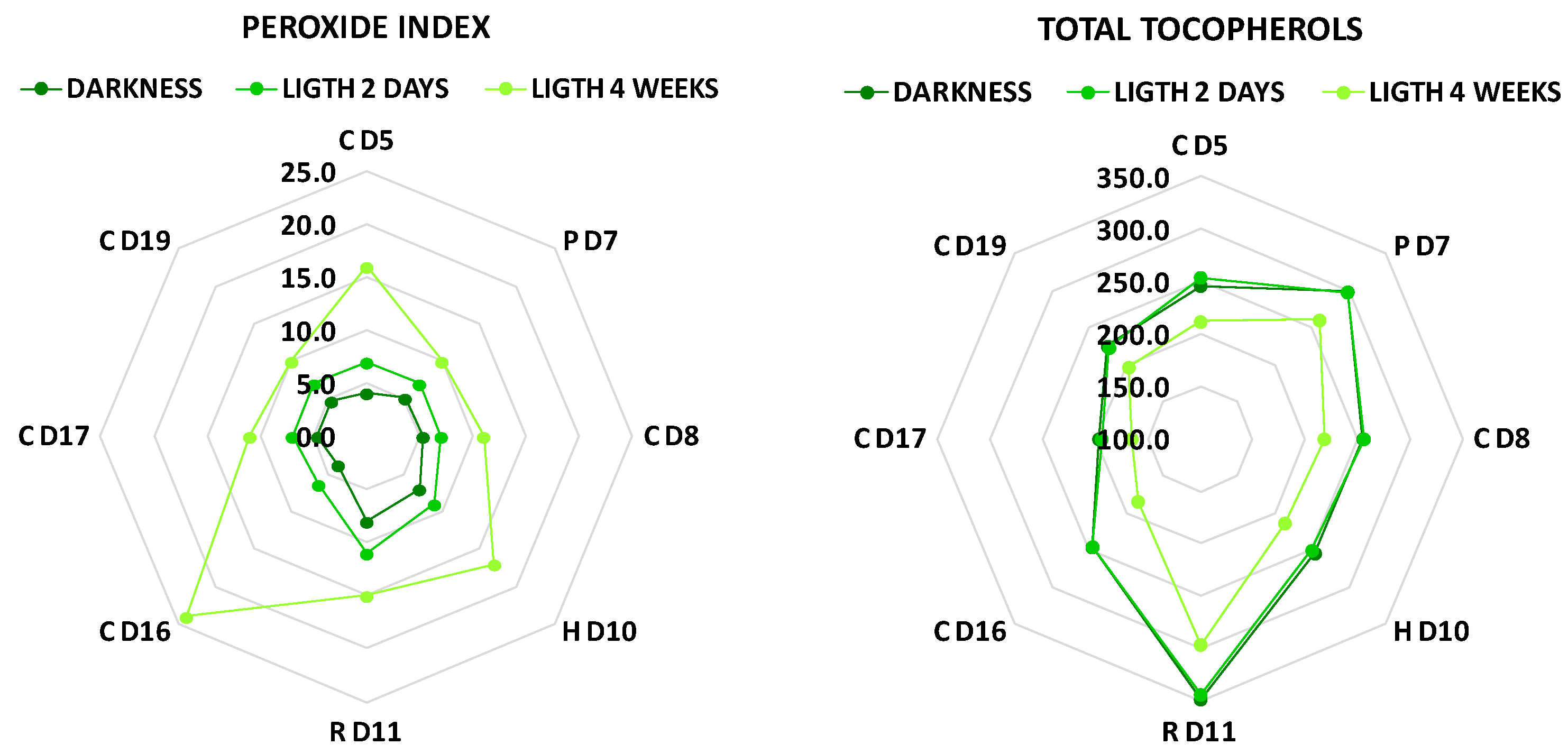 Agronomy 10 00041 g003