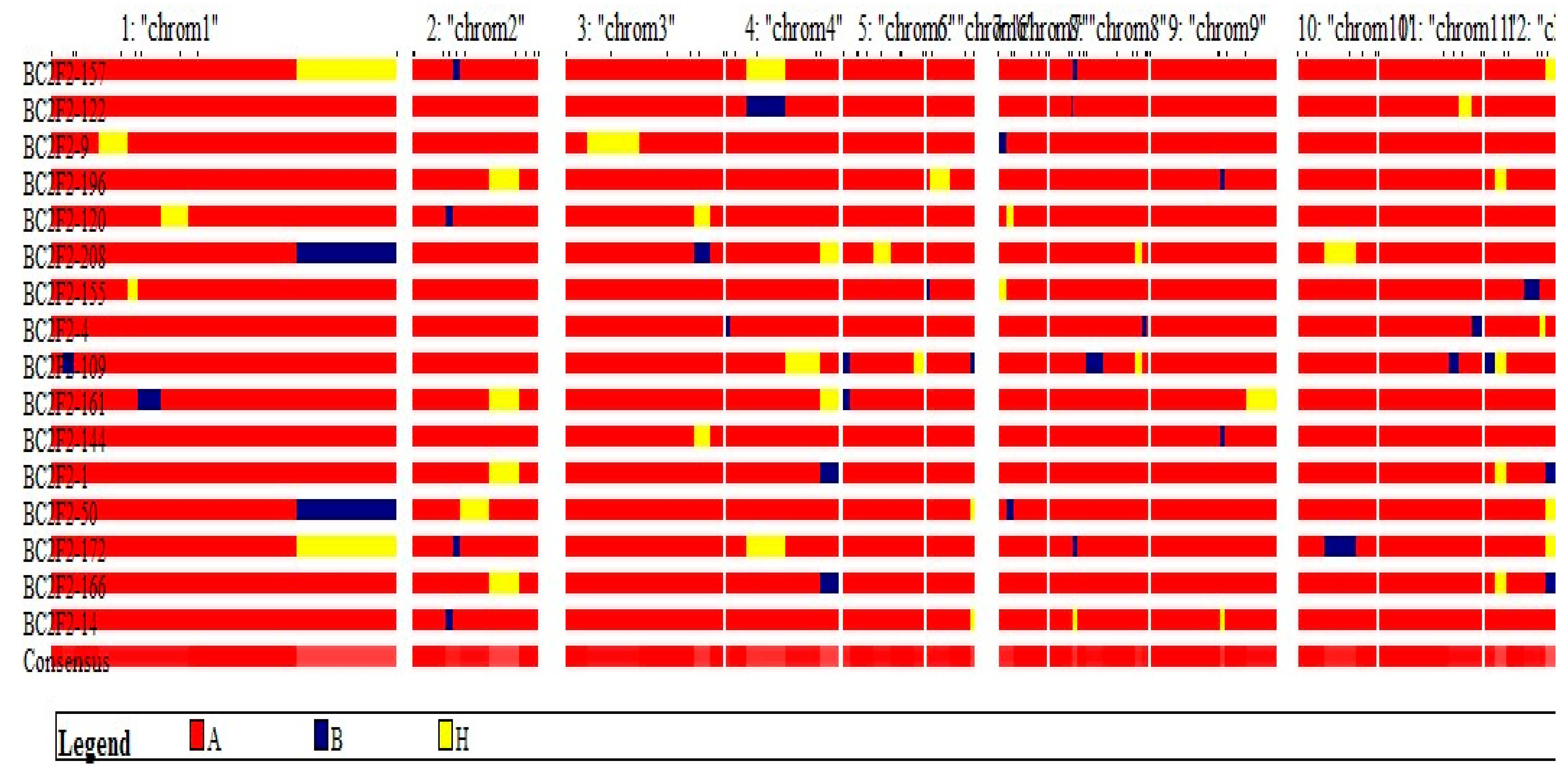 Agronomy 10 00042 g005 Agronomy 10 00042 g005