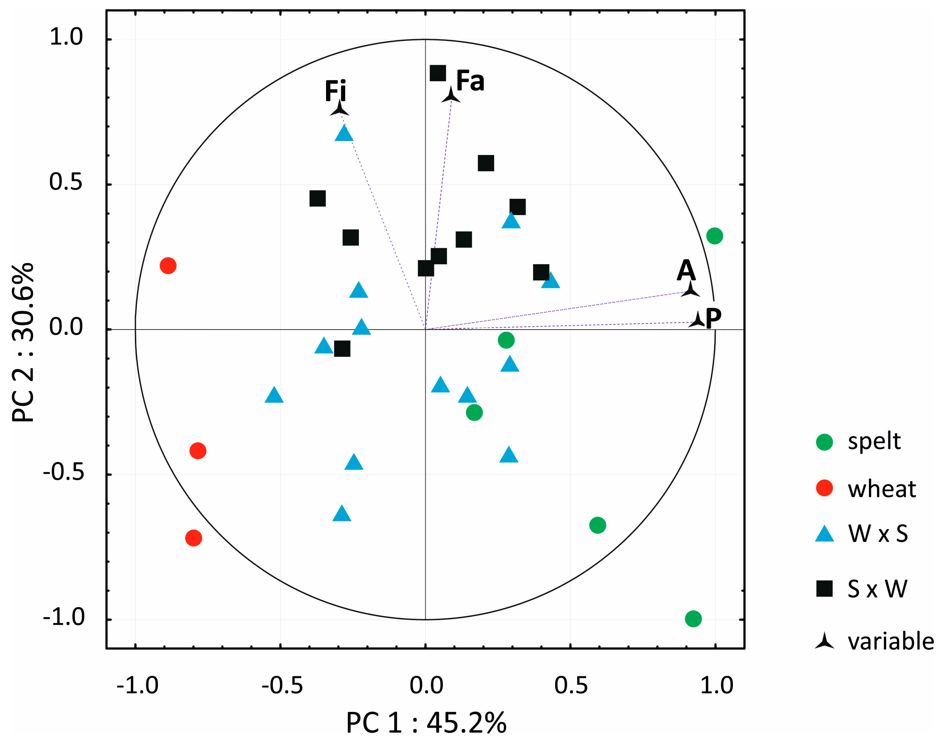 Agronomy 10 00043 g001