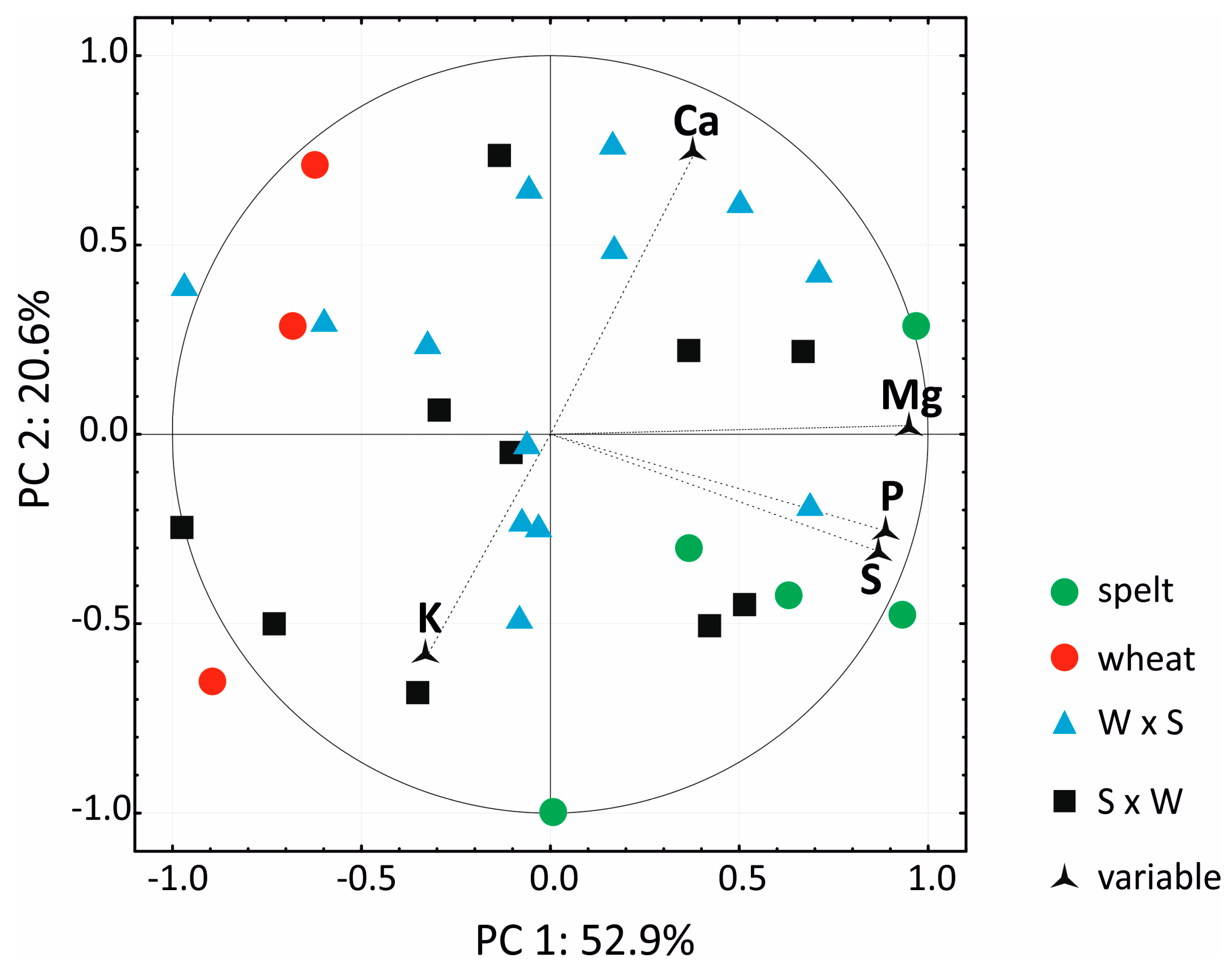 Agronomy 10 00043 g002