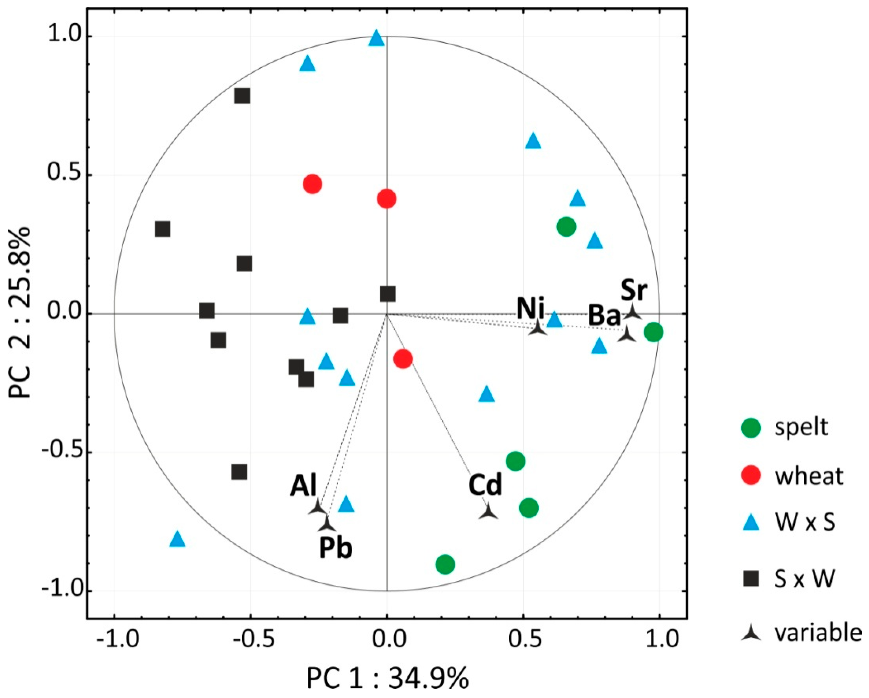 Agronomy 10 00043 g004