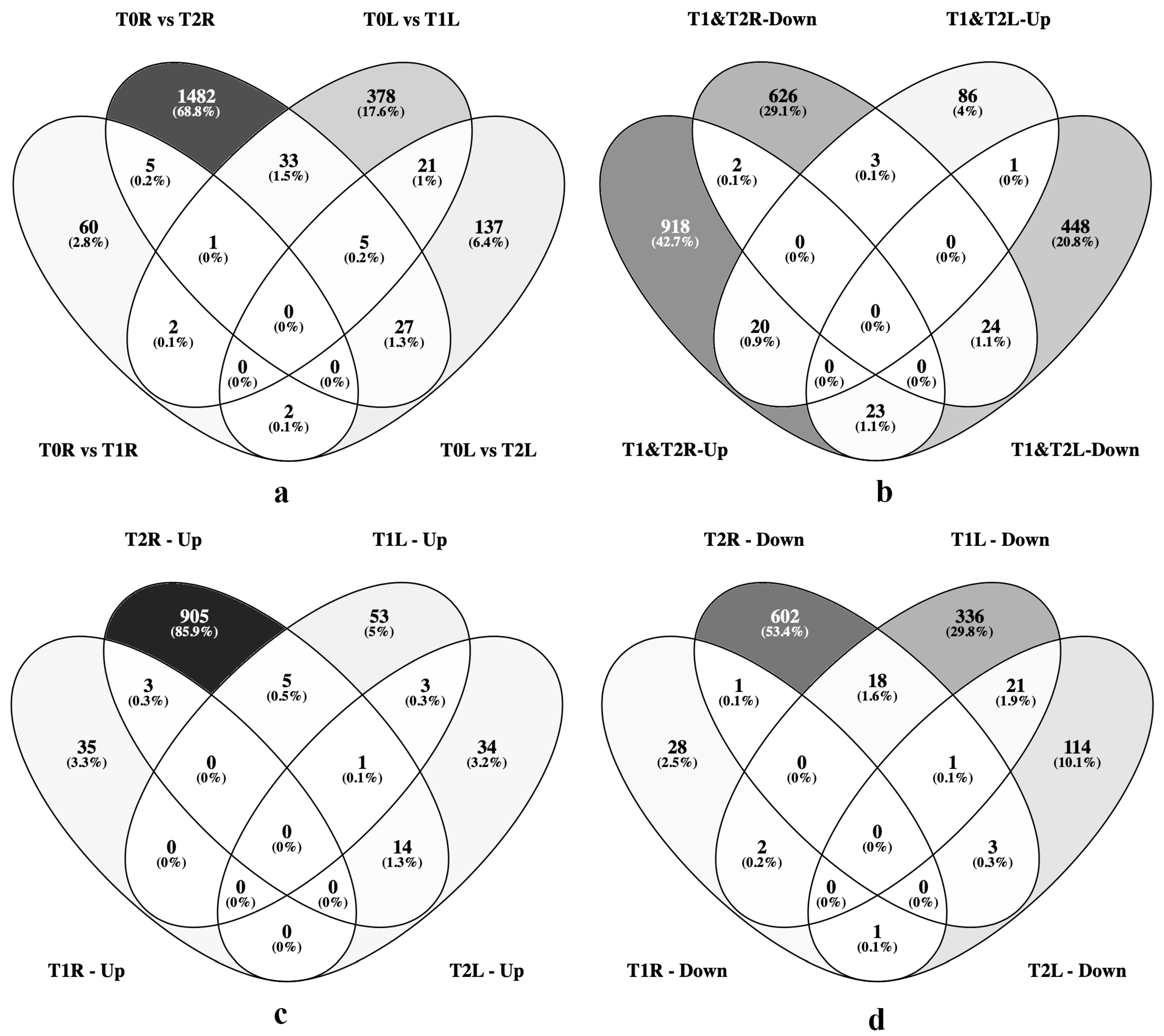 Agronomy 10 00044 g003 Agronomy 10 00044 g003