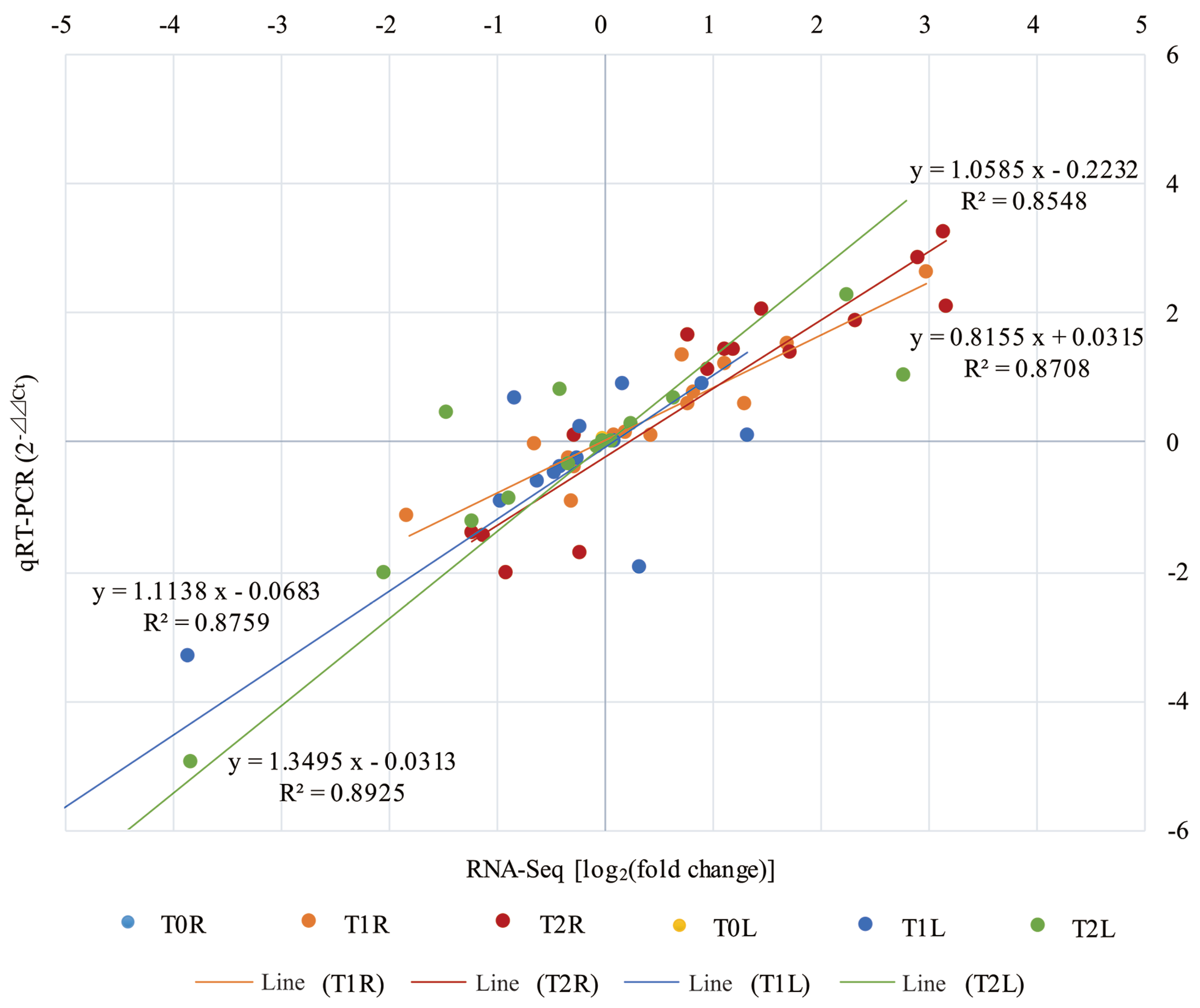 Agronomy 10 00044 g007 Agronomy 10 00044 g007