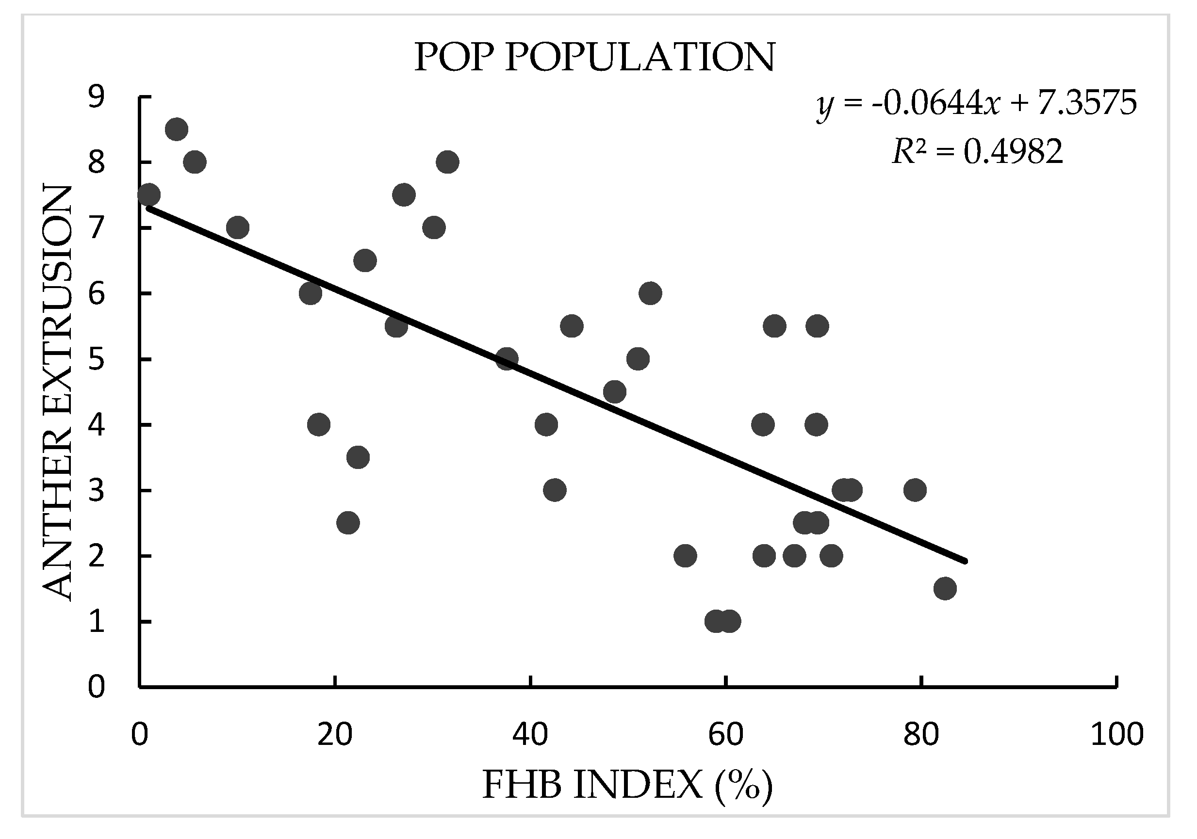 Agronomy 10 00047 g001b Agronomy 10 00047 g001b