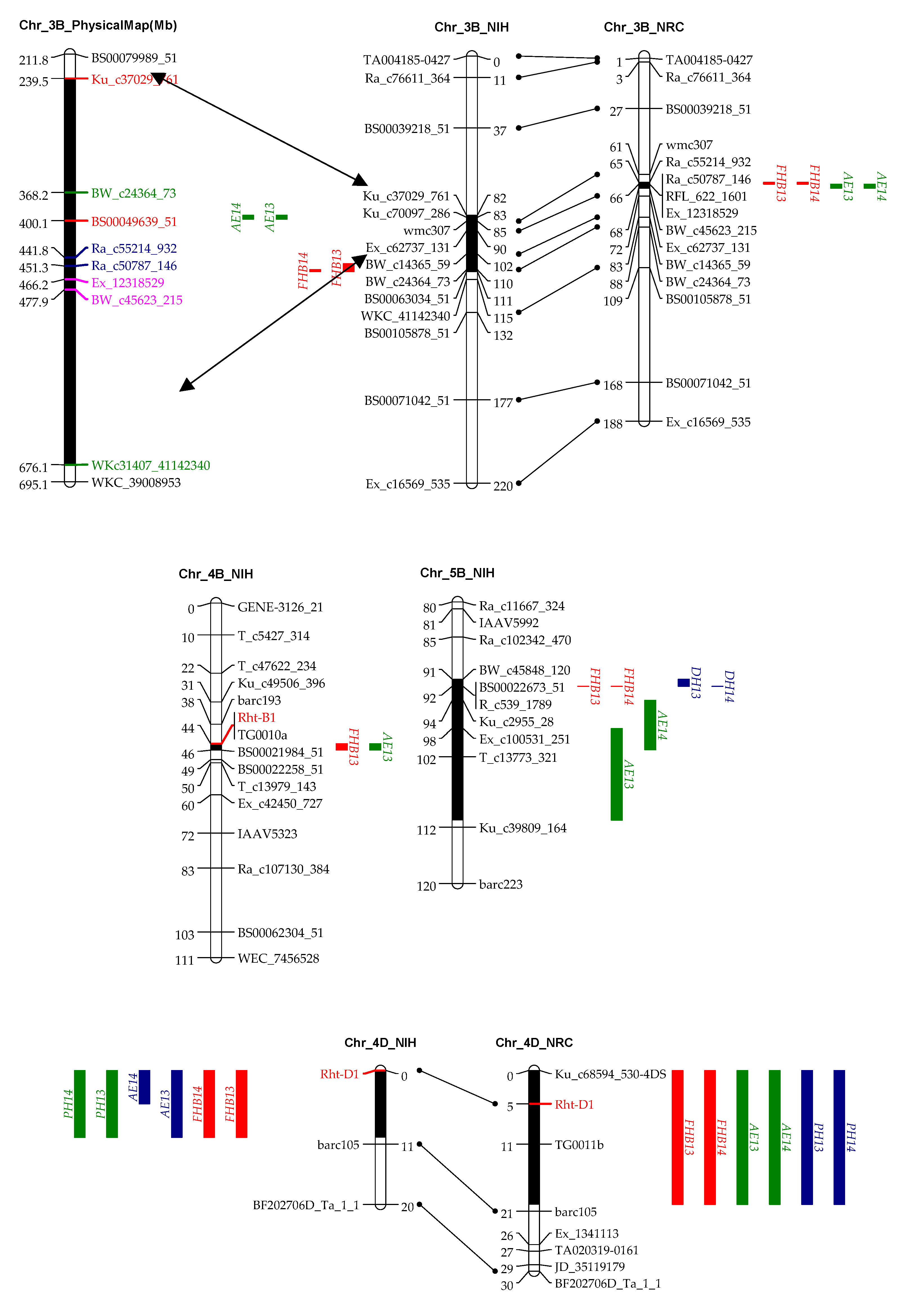 Agronomy 10 00047 g002a Agronomy 10 00047 g002a
