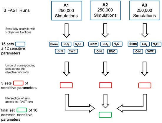 Agronomy 10 00050 g0a1