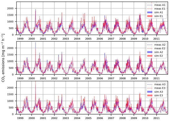 Agronomy 10 00050 g0a2