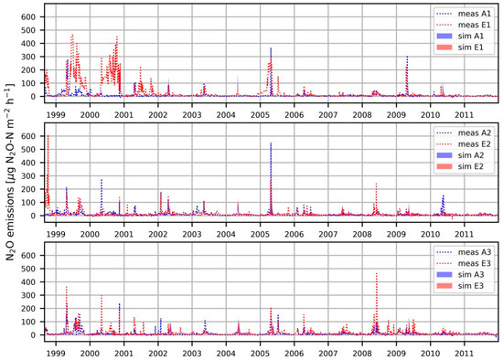 Agronomy 10 00050 g0a3