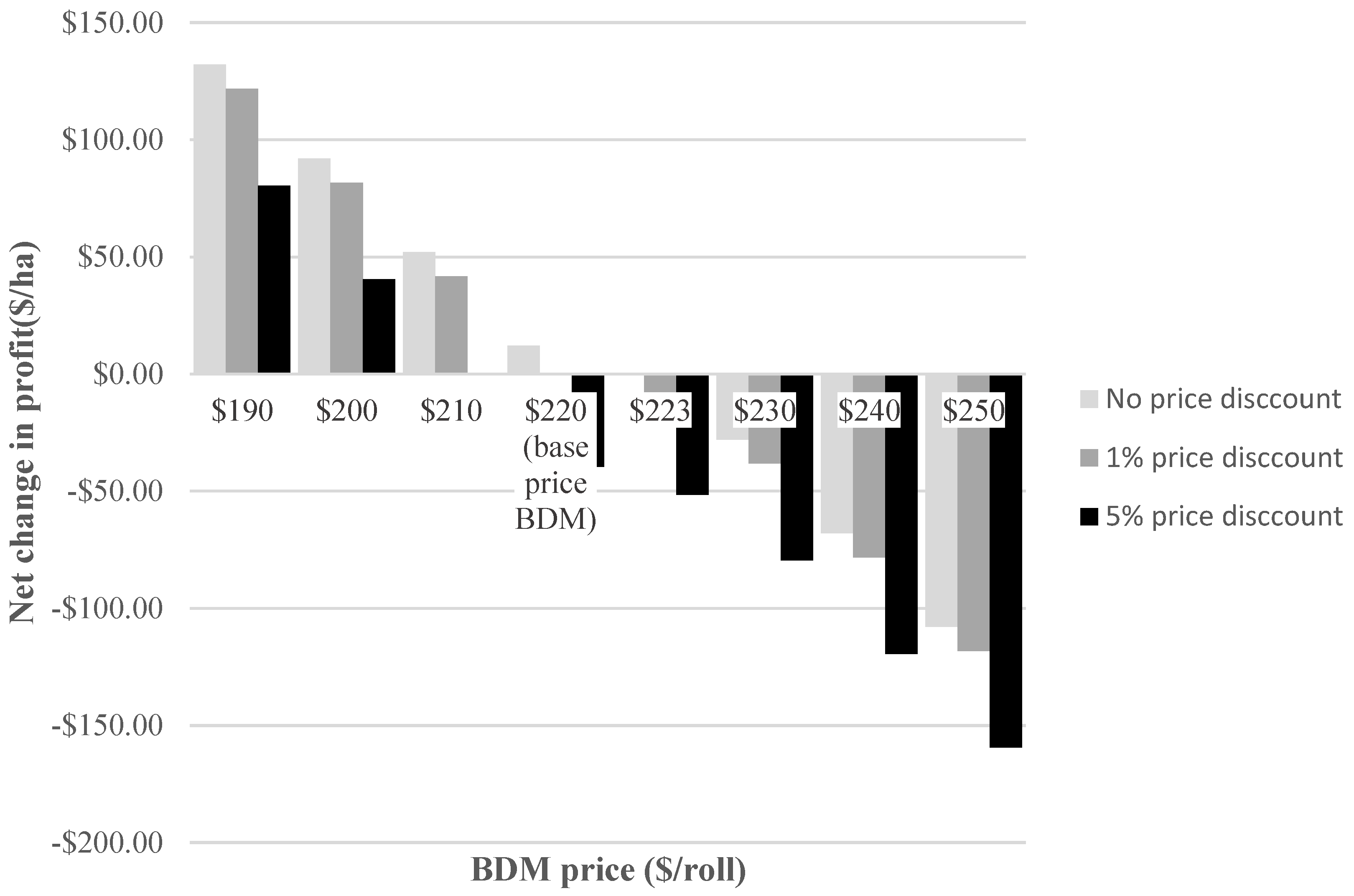 Agronomy 10 00051 g001