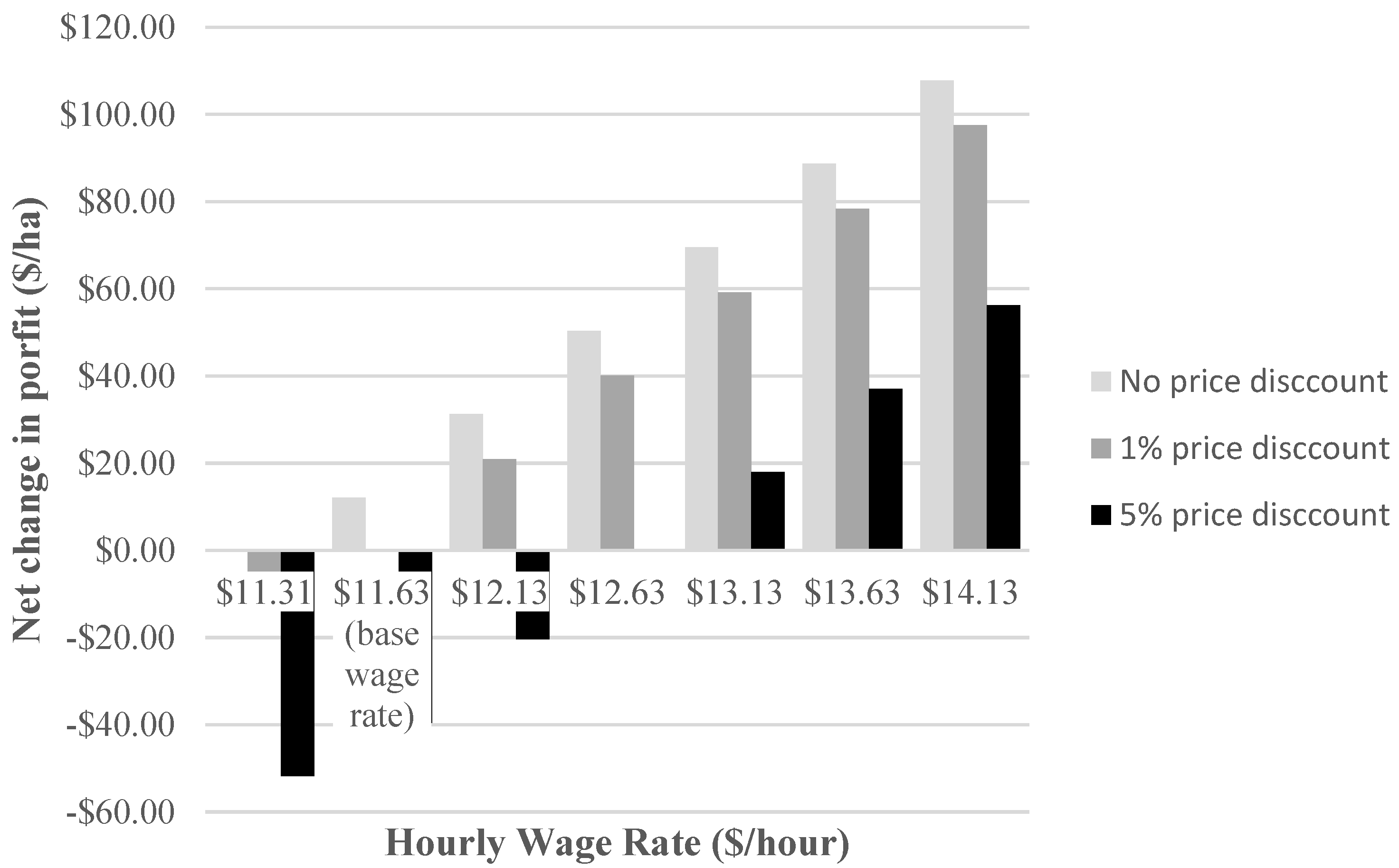 Agronomy 10 00051 g002