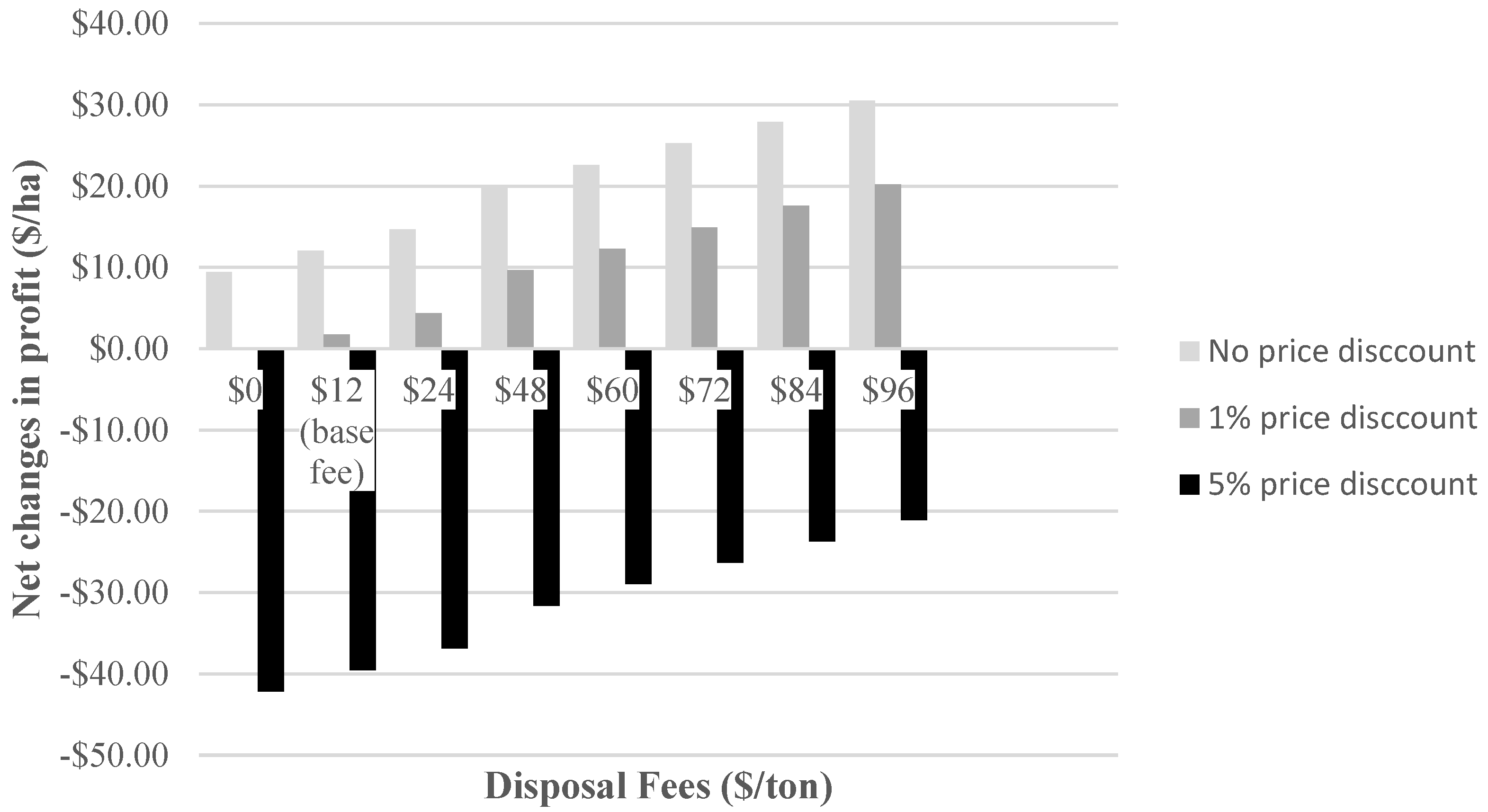 Agronomy 10 00051 g003