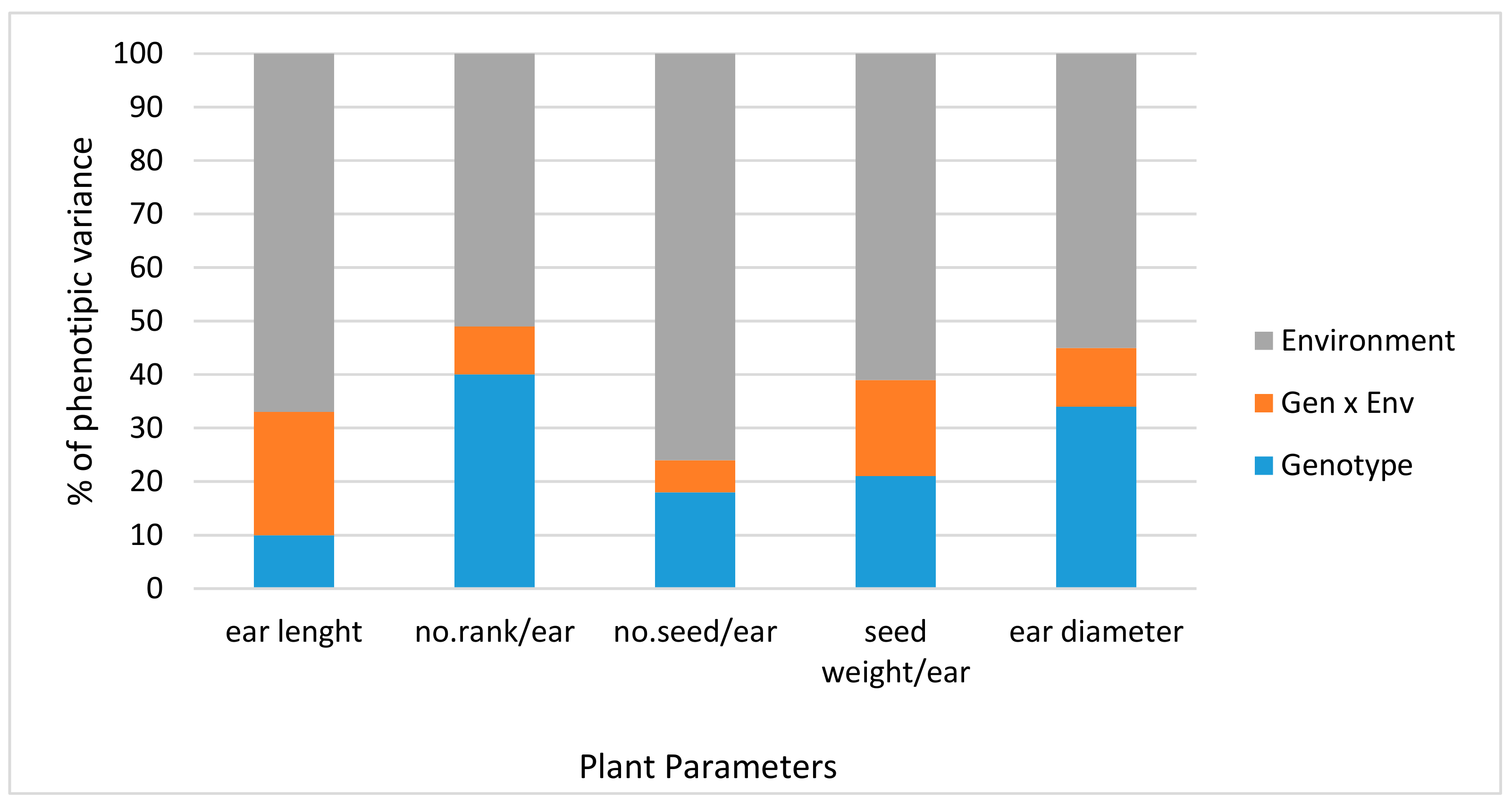Agronomy 10 00054 g002 Agronomy 10 00054 g002