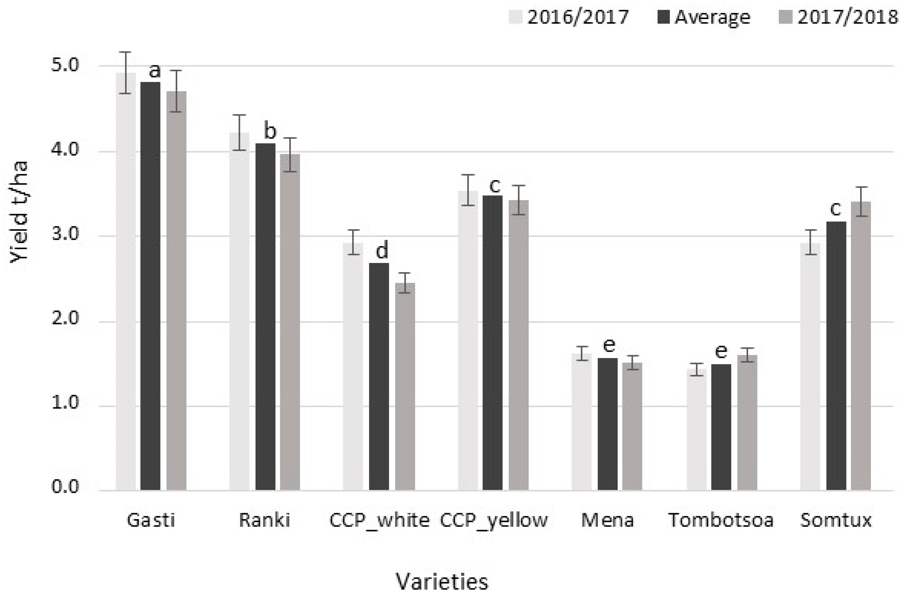 Agronomy 10 00054 g004 Agronomy 10 00054 g004