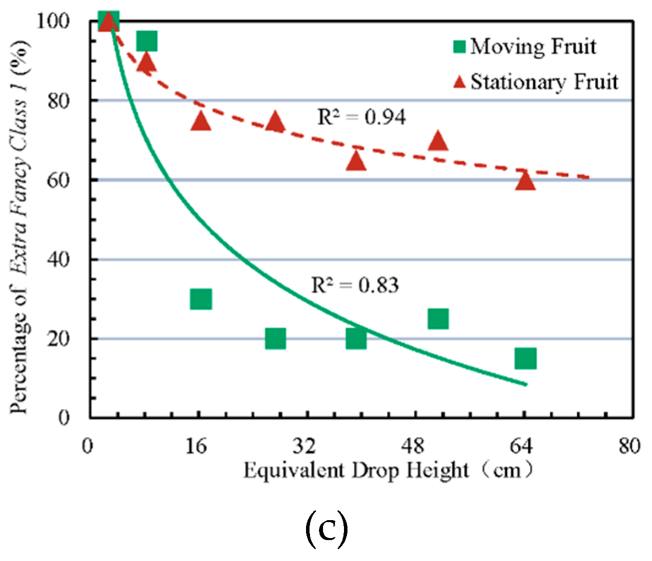 Agronomy 10 00059 g004b