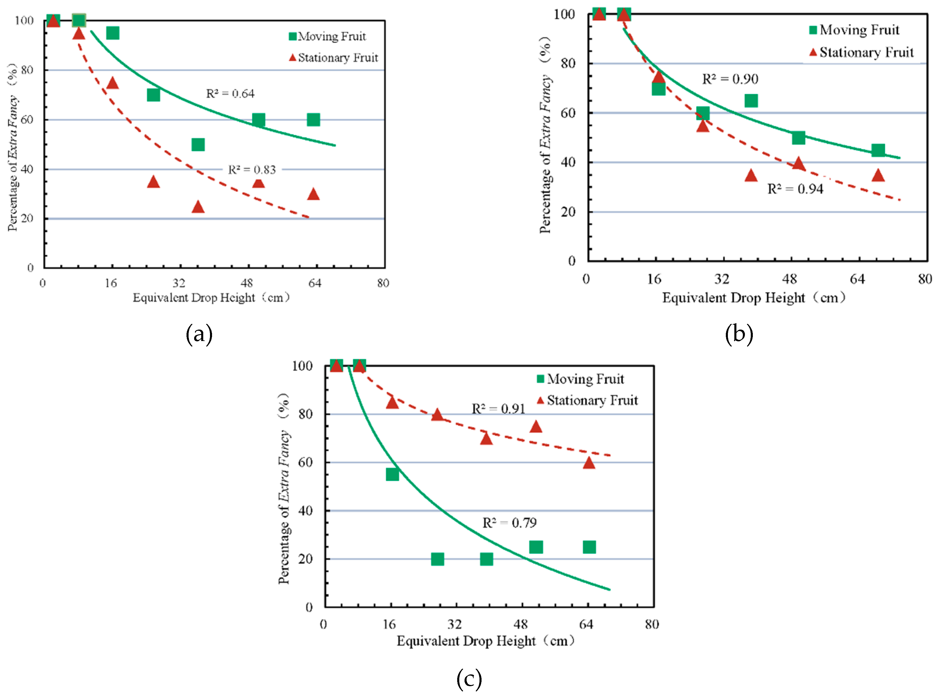 Agronomy 10 00059 g005