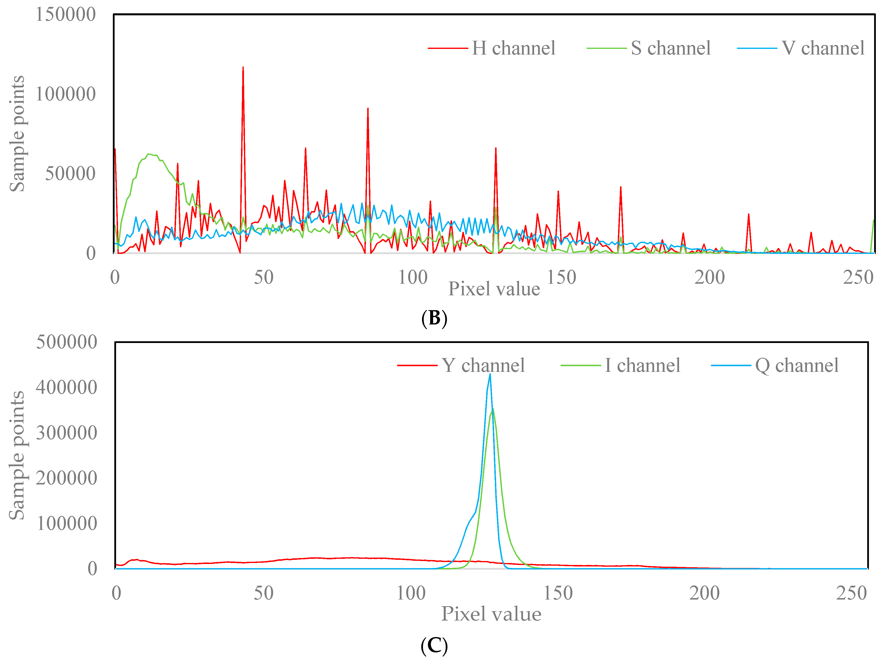 Agronomy 10 00065 g003b