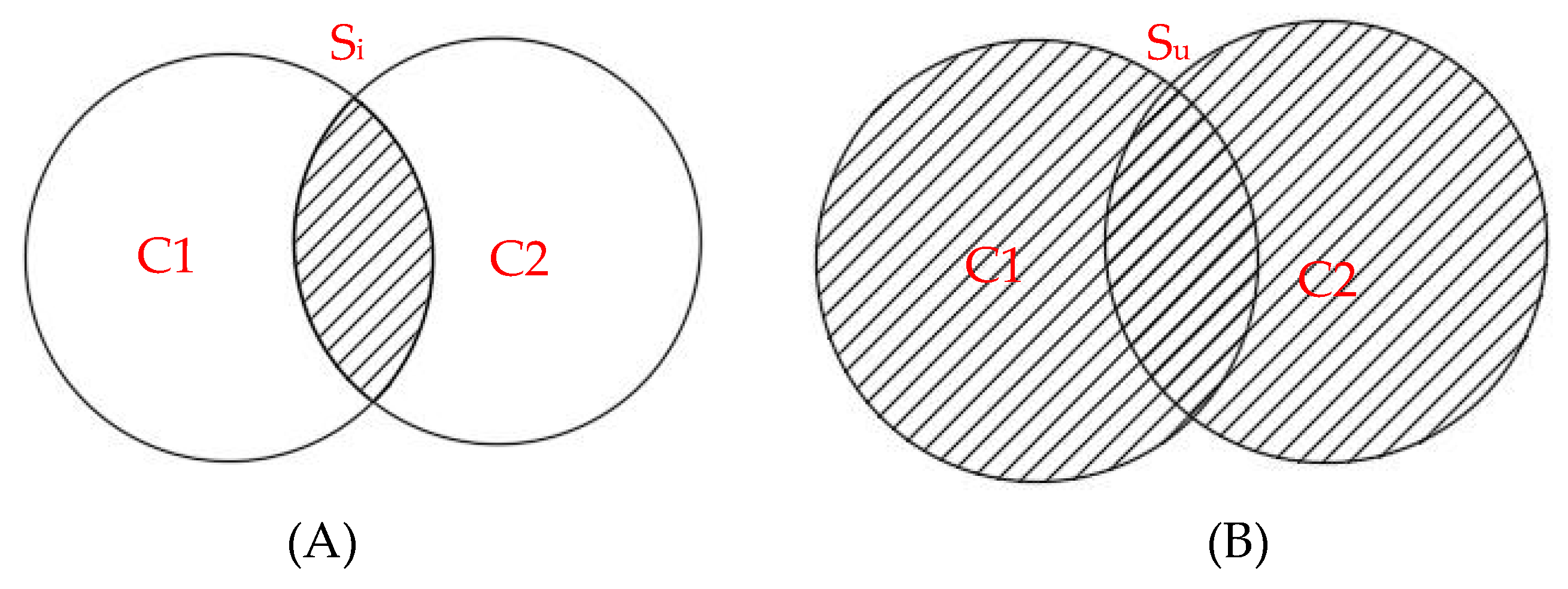 Agronomy 10 00065 g006