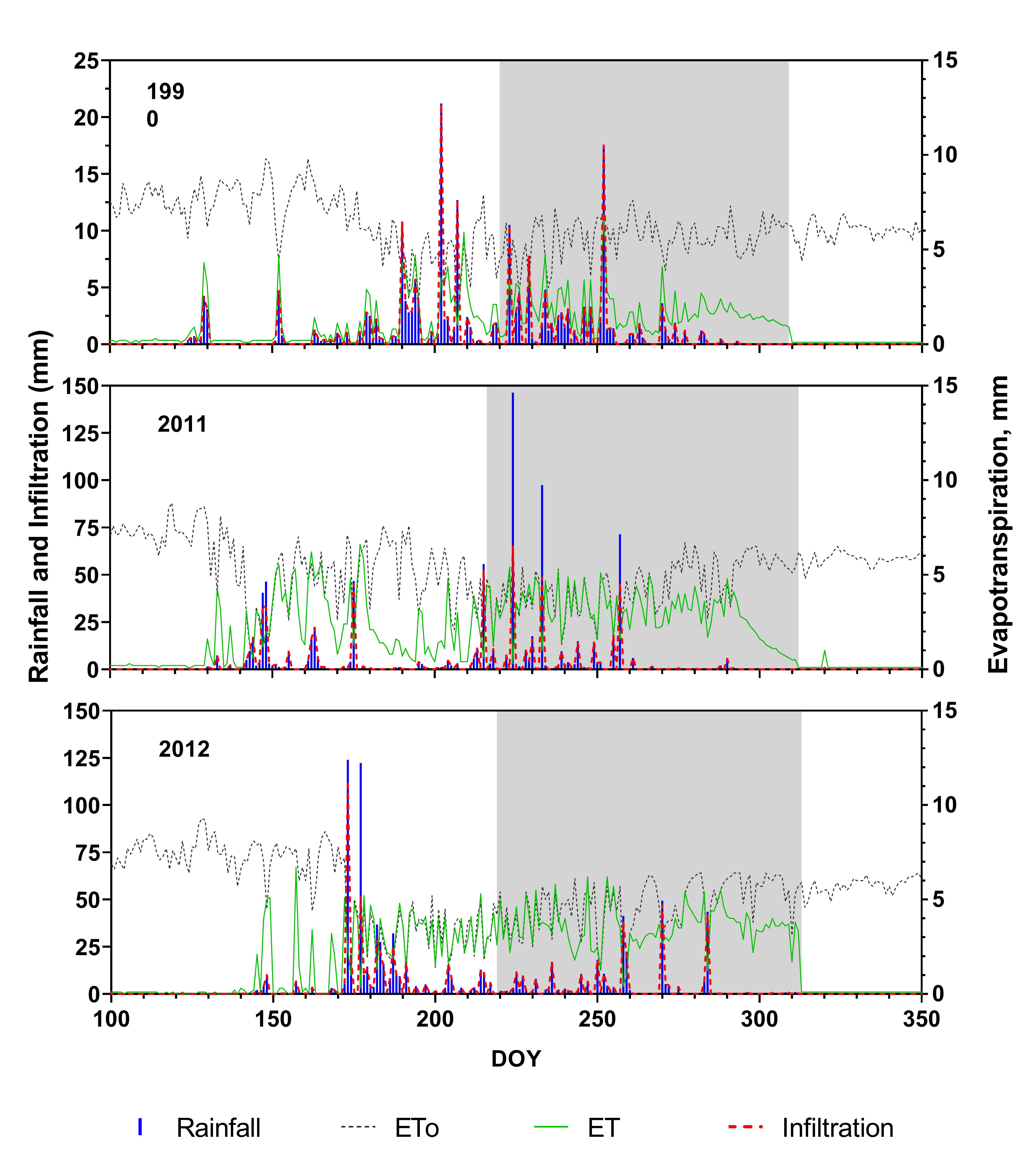 Agronomy 10 00067 g001 Agronomy 10 00067 g001