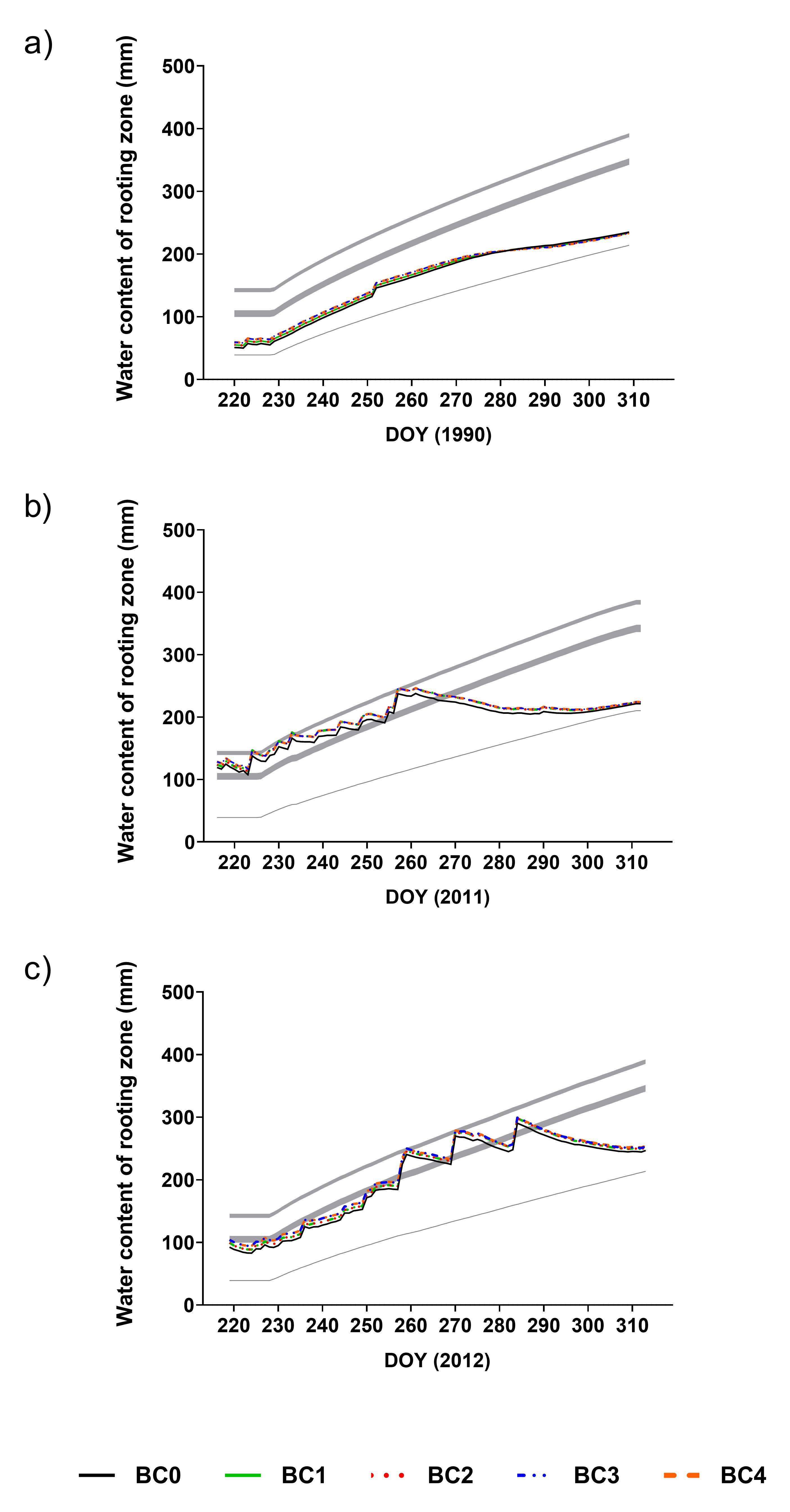 Agronomy 10 00067 g002 Agronomy 10 00067 g002