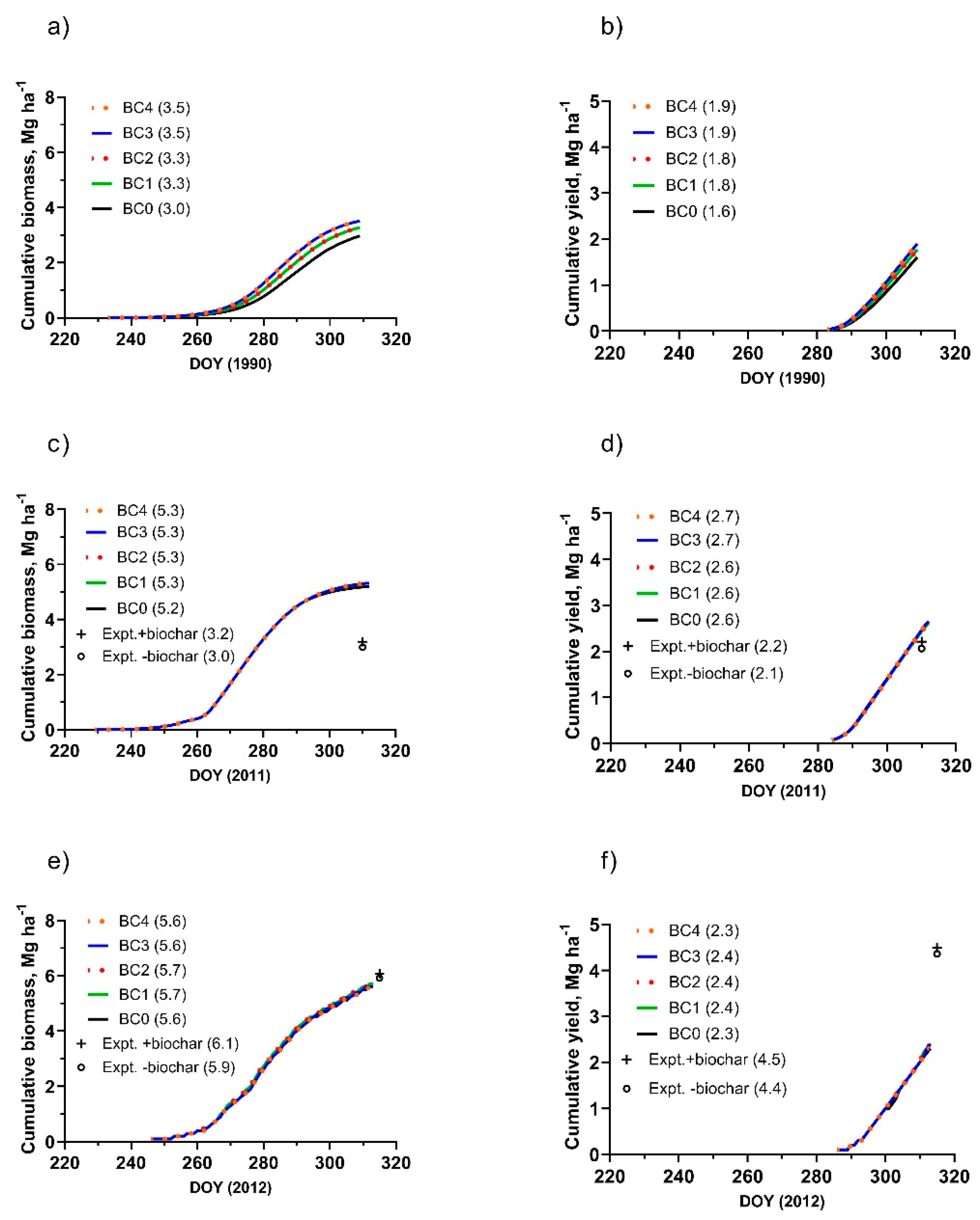 Agronomy 10 00067 g004 Agronomy 10 00067 g004