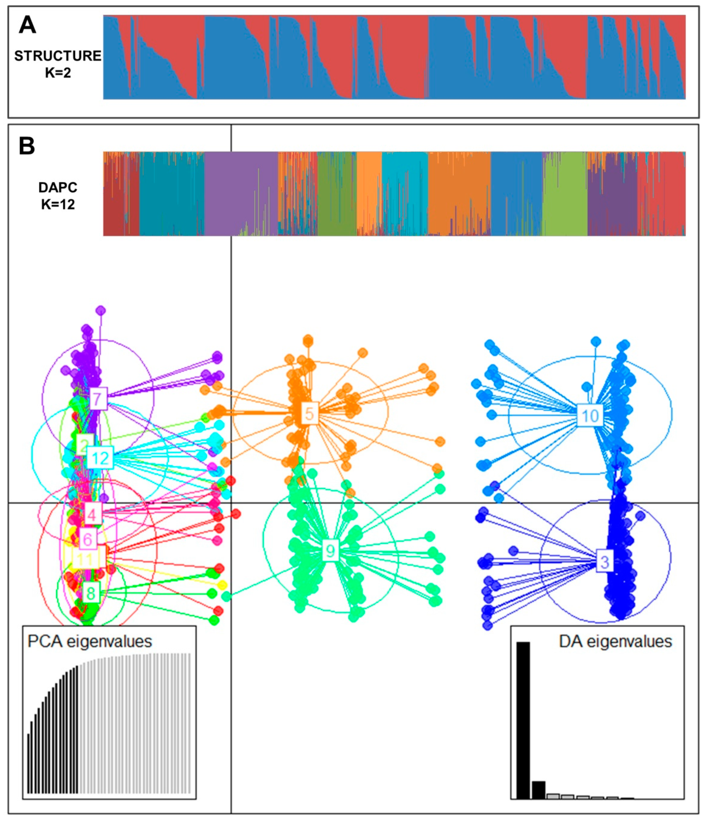 Agronomy 10 00068 g001