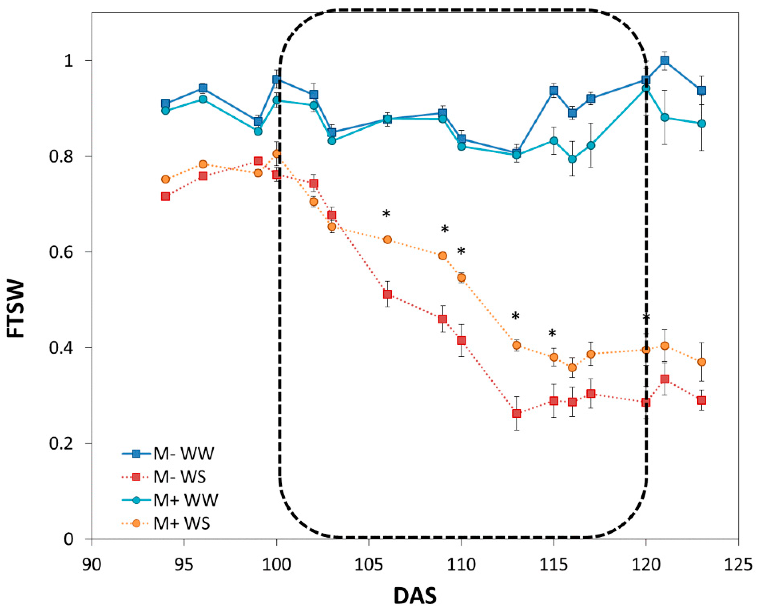 Agronomy 10 00071 g001