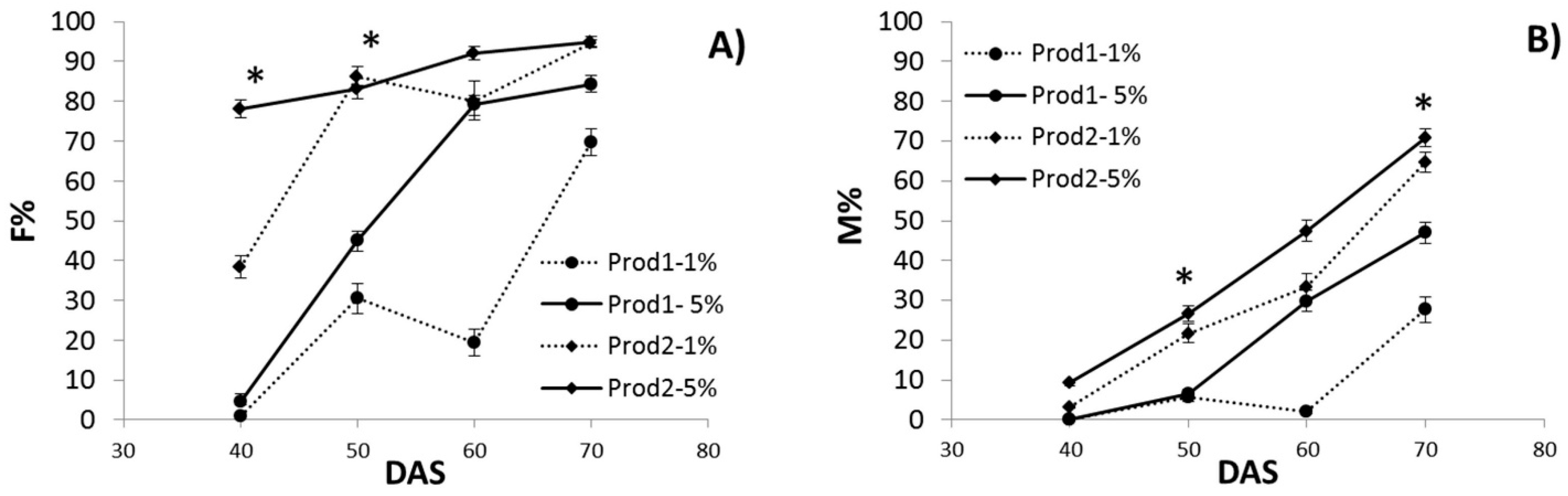 Agronomy 10 00071 g002