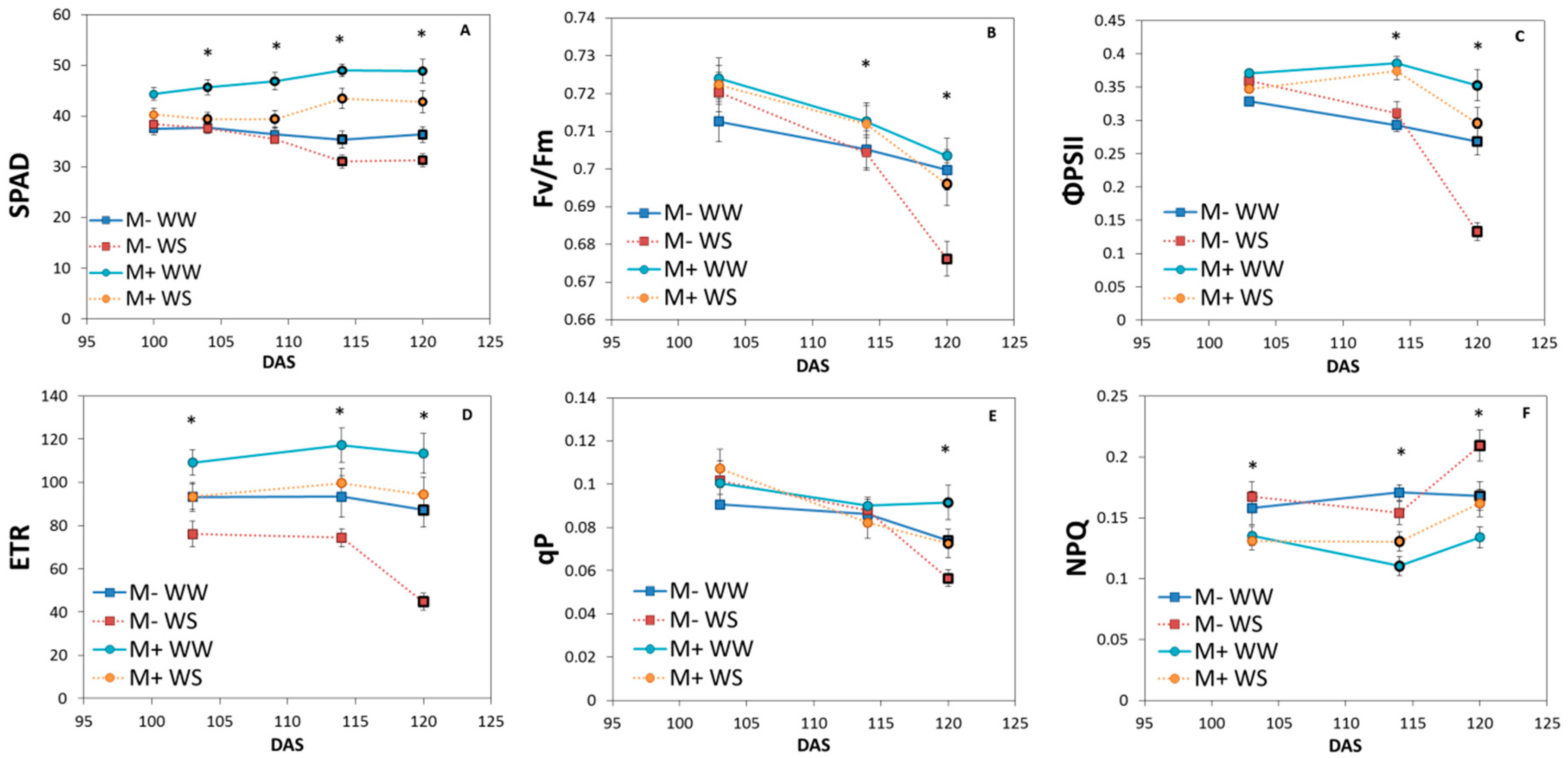 Agronomy 10 00071 g003