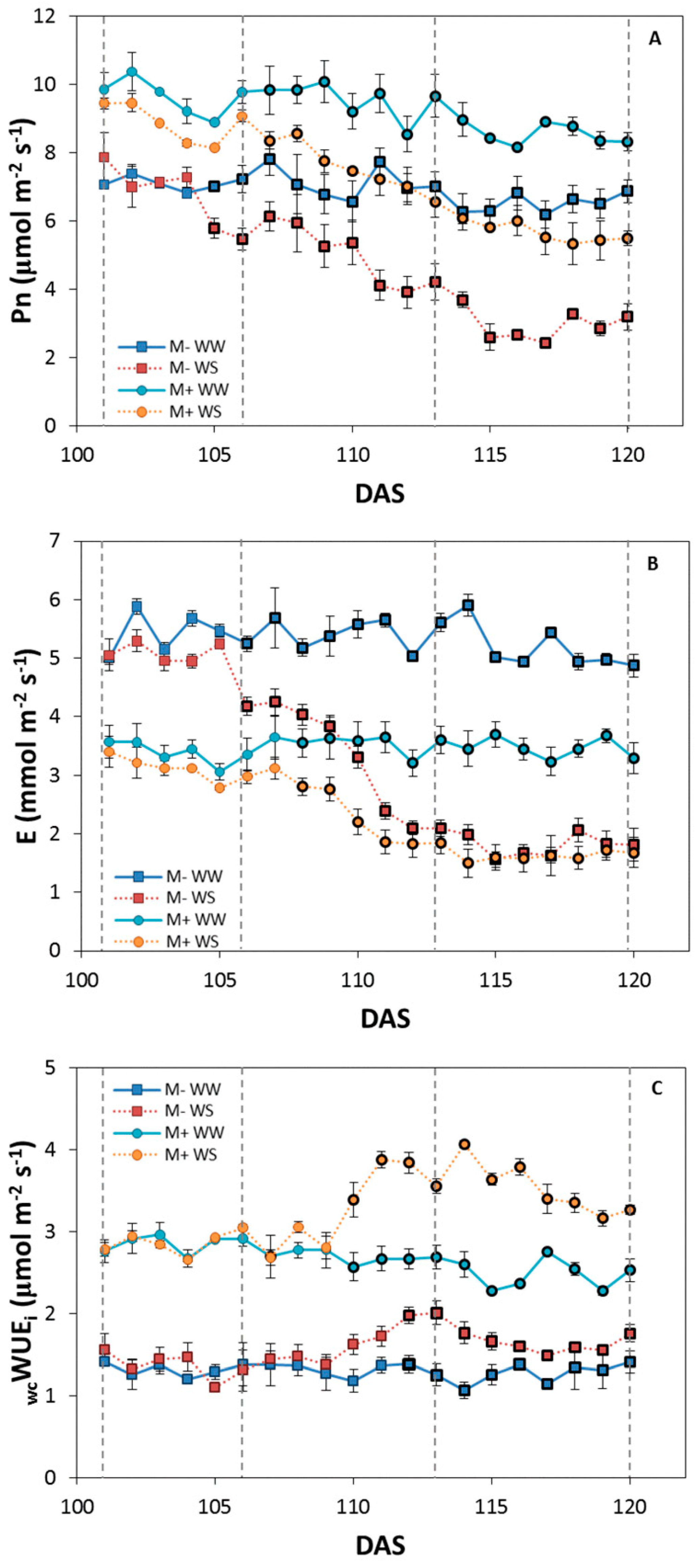 Agronomy 10 00071 g004