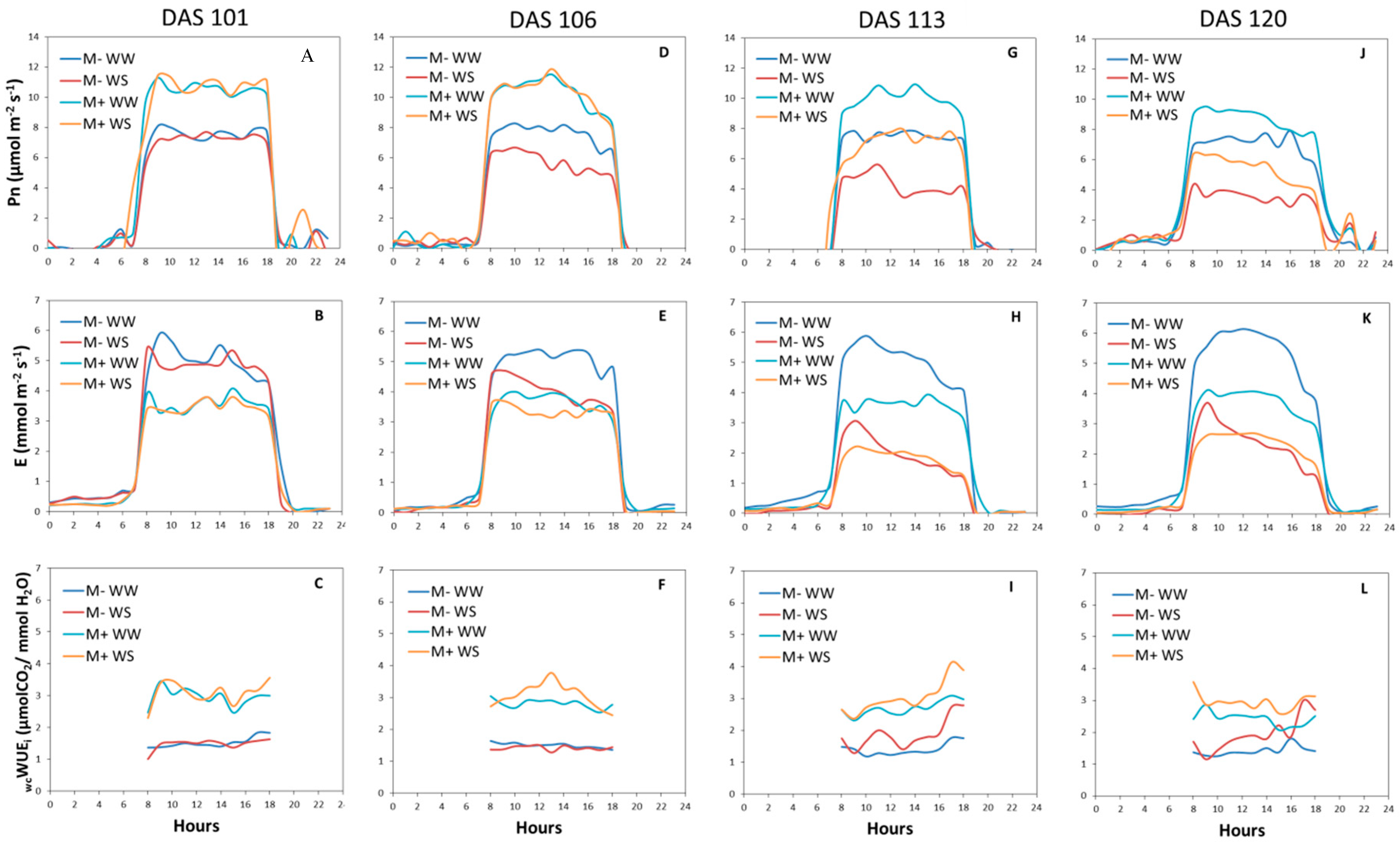Agronomy 10 00071 g005