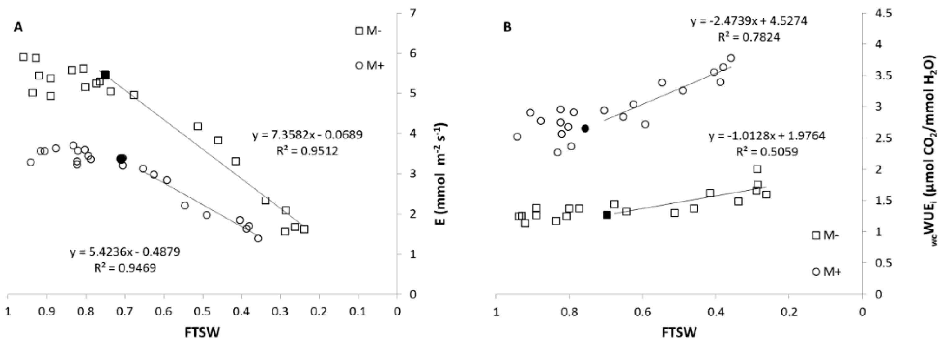 Agronomy 10 00071 g006
