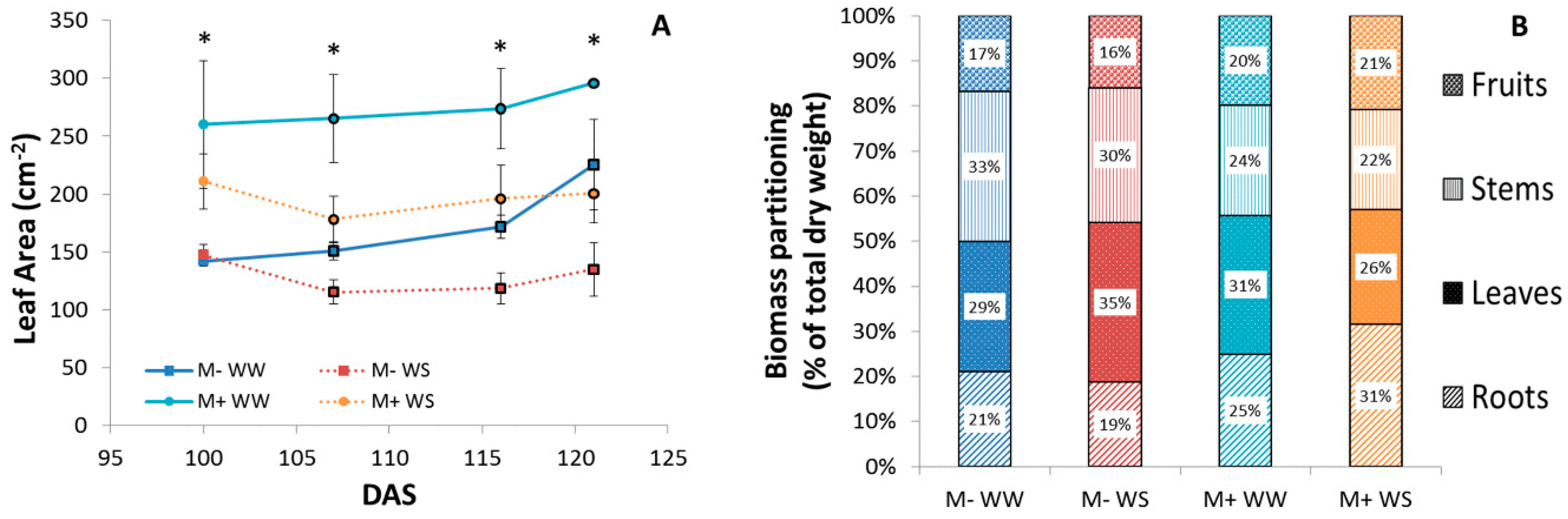 Agronomy 10 00071 g007