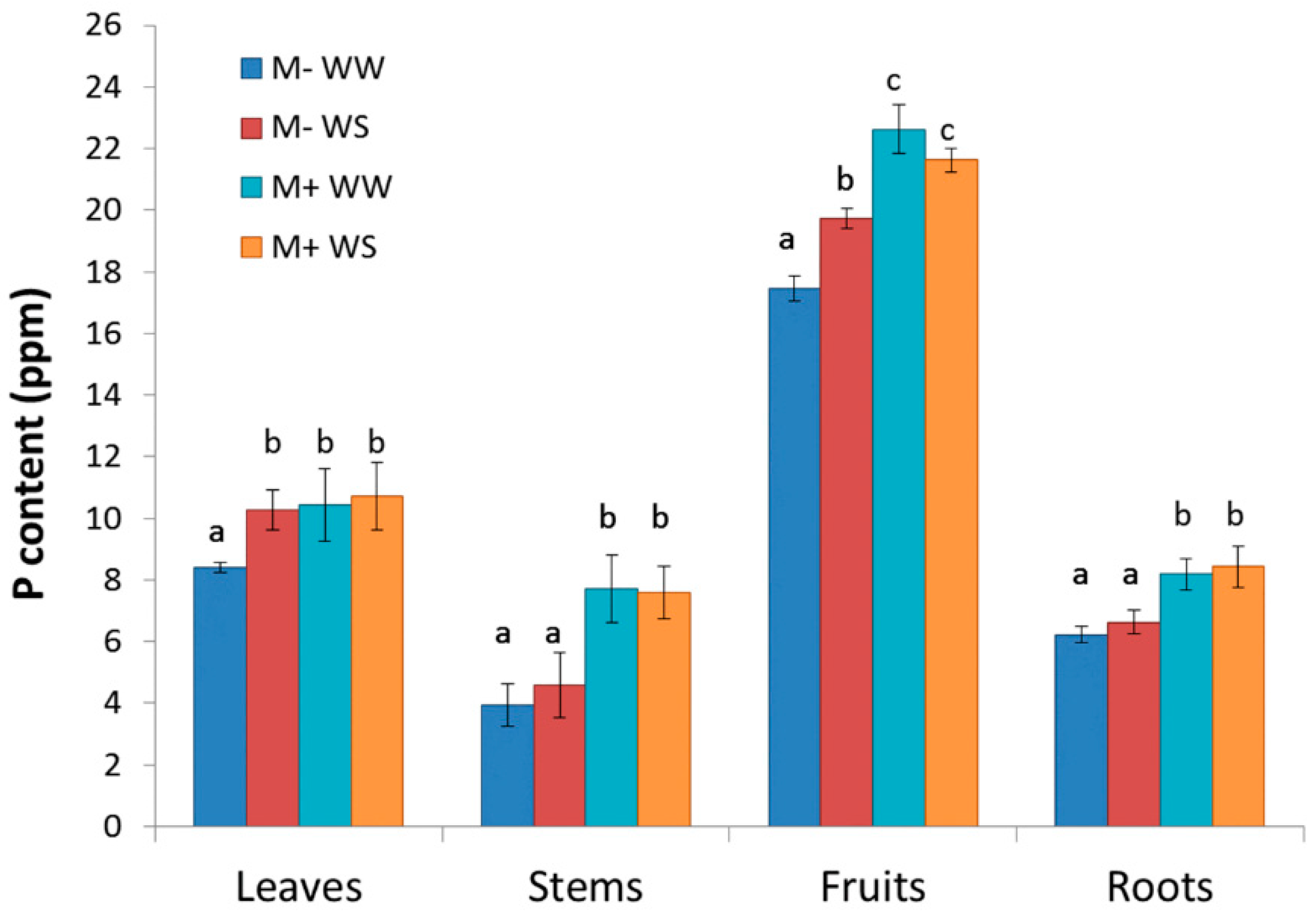 Agronomy 10 00071 g008