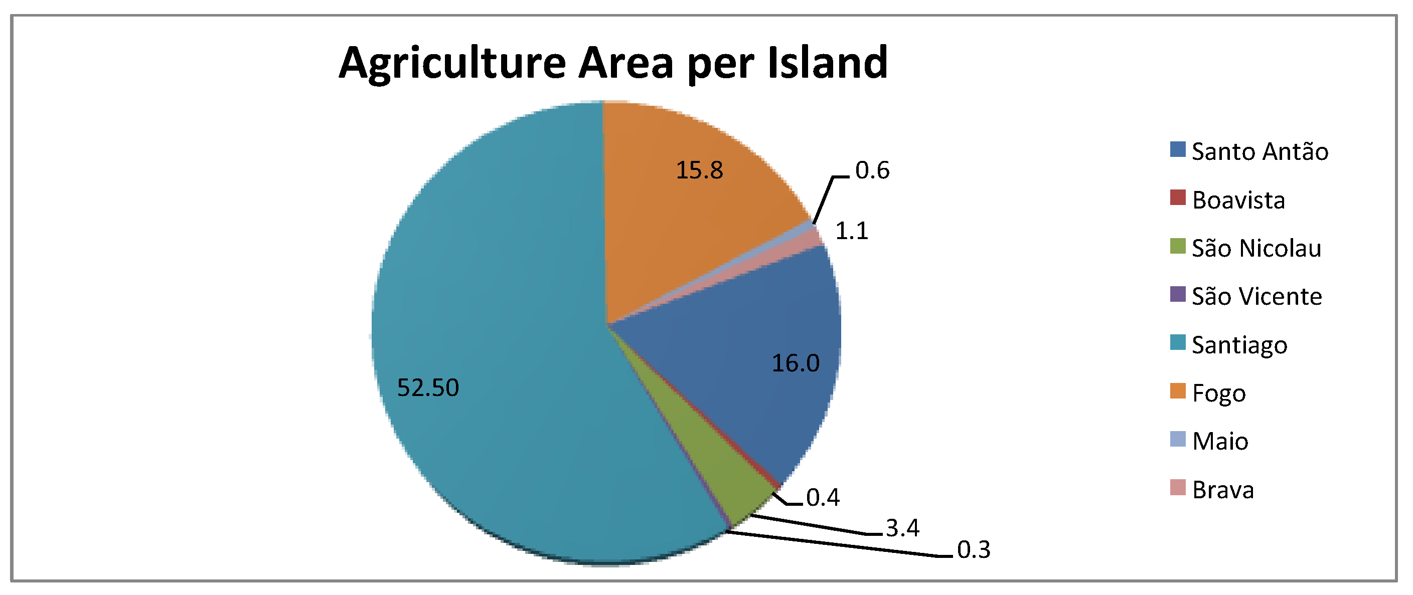 Agronomy 10 00074 g001