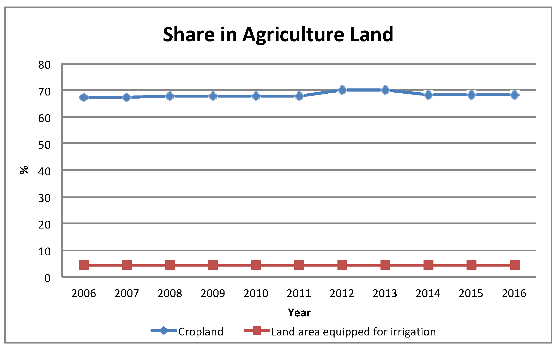 Agronomy 10 00074 g003