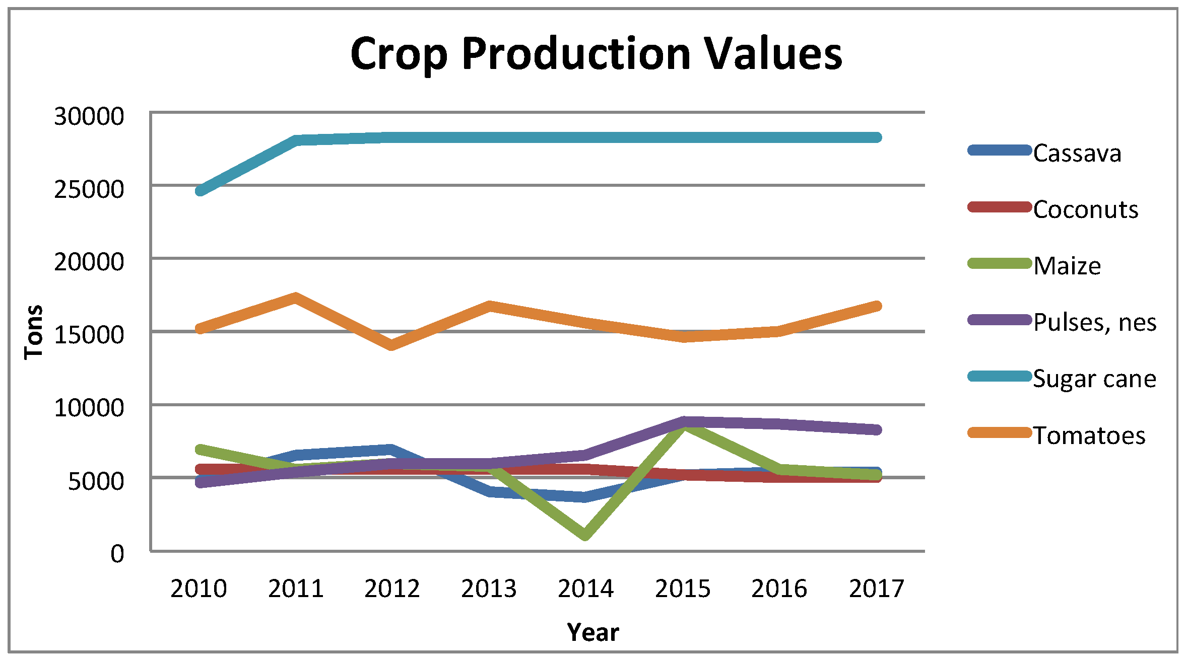 Agronomy 10 00074 g004