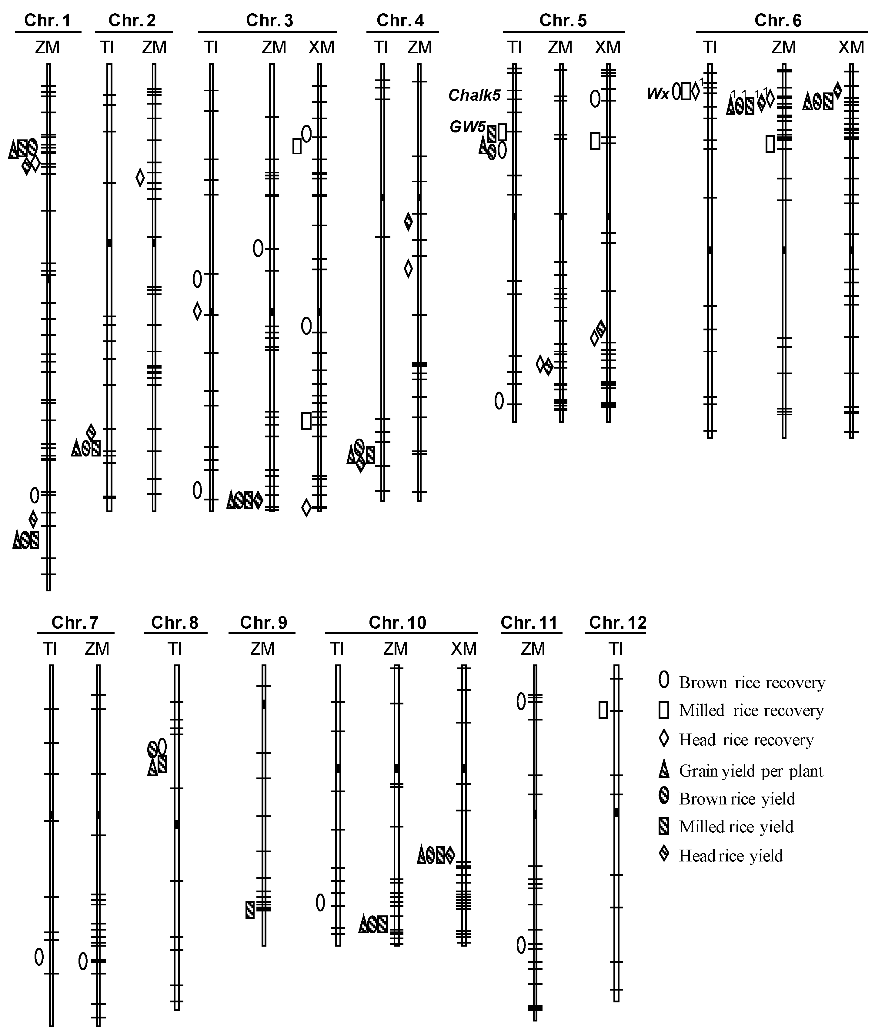 Agronomy 10 00075 g001