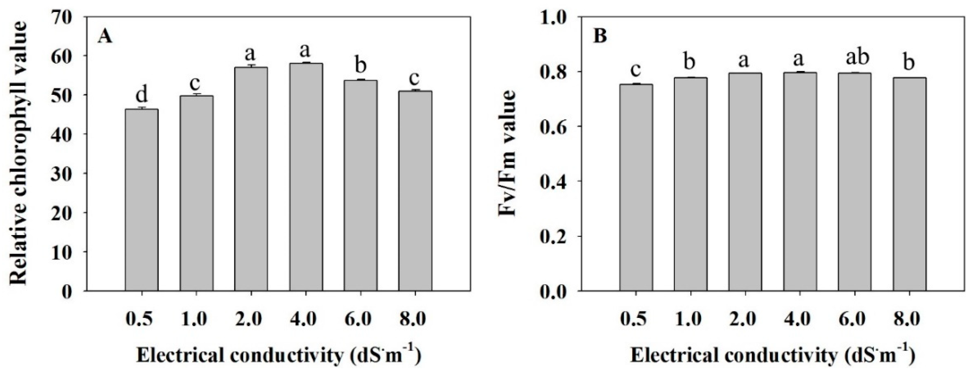Agronomy 10 00076 g001