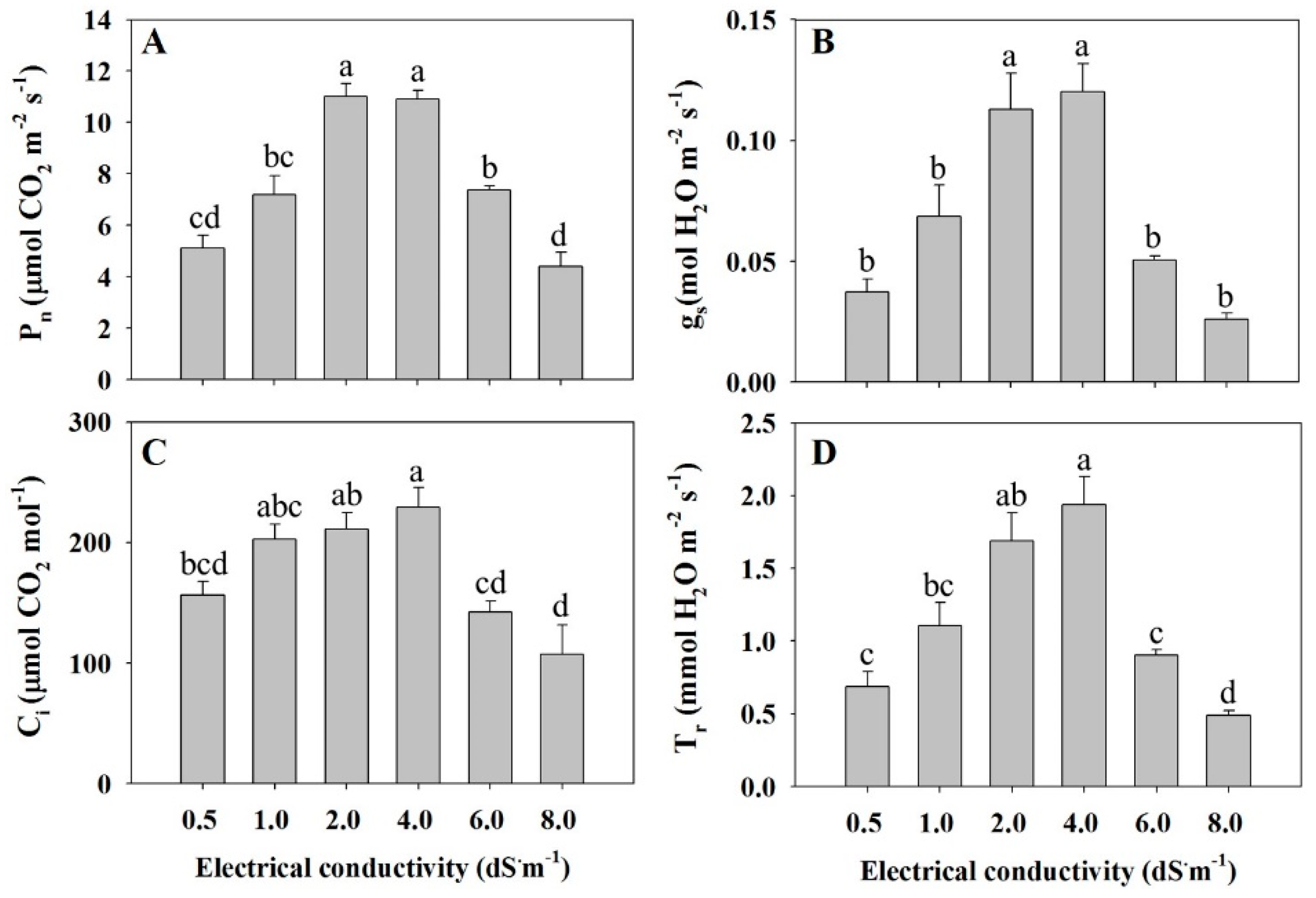 Agronomy 10 00076 g002